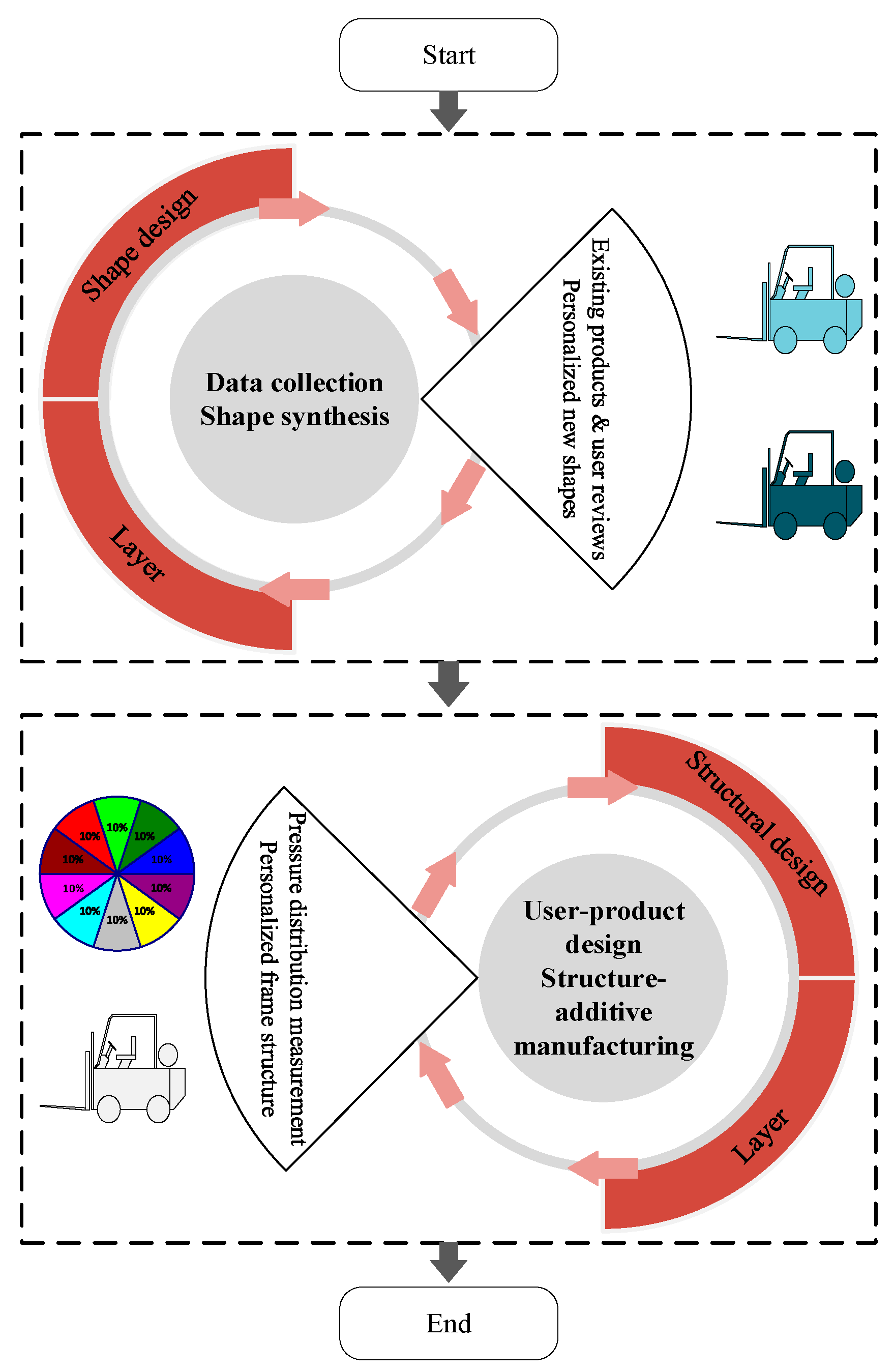 Sustainability 16 04158 g008