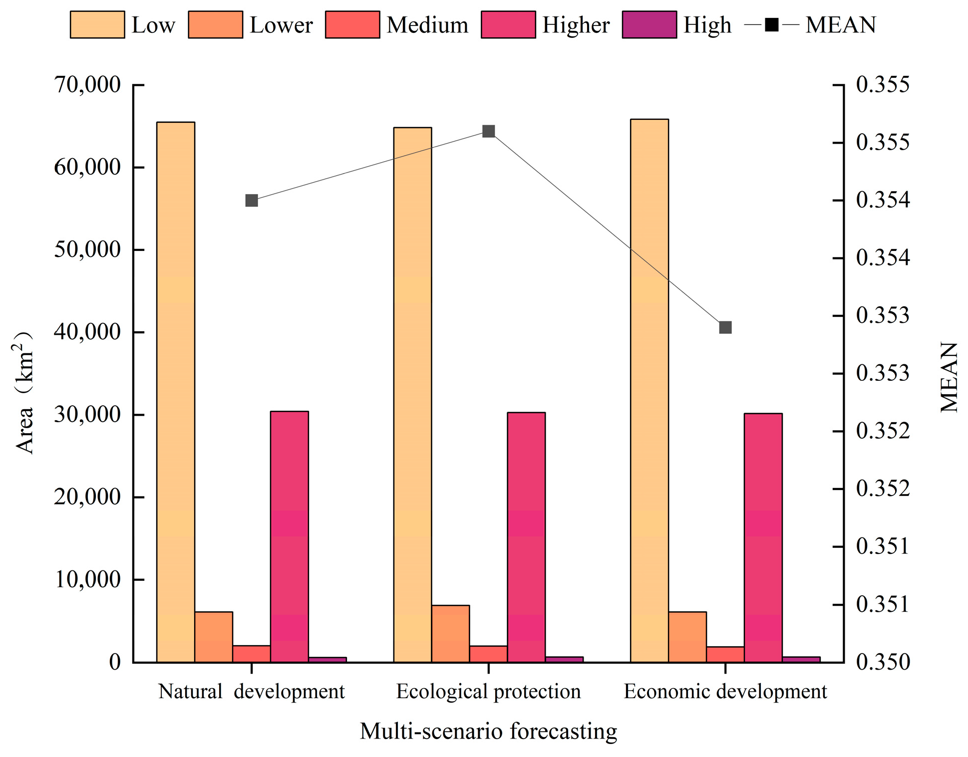 Sustainability 16 04202 g010