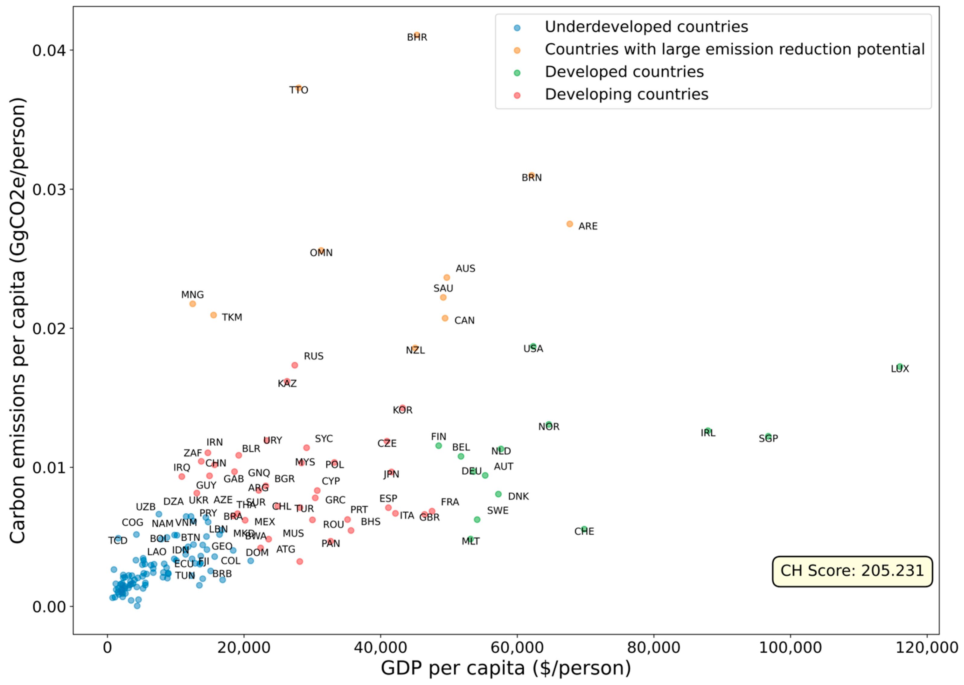 Sustainability 16 04212 g002