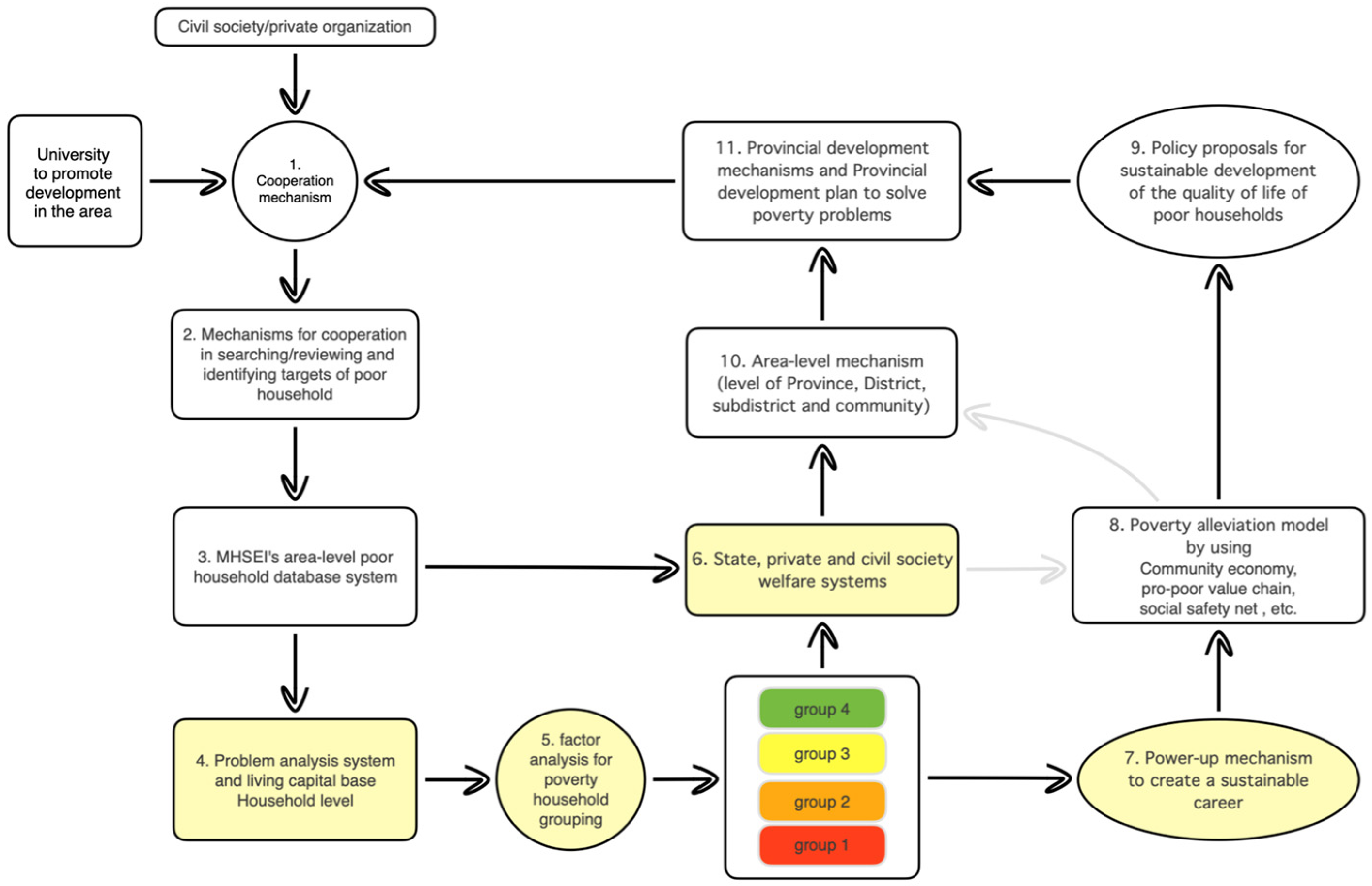 Sustainability 16 04213 g001
