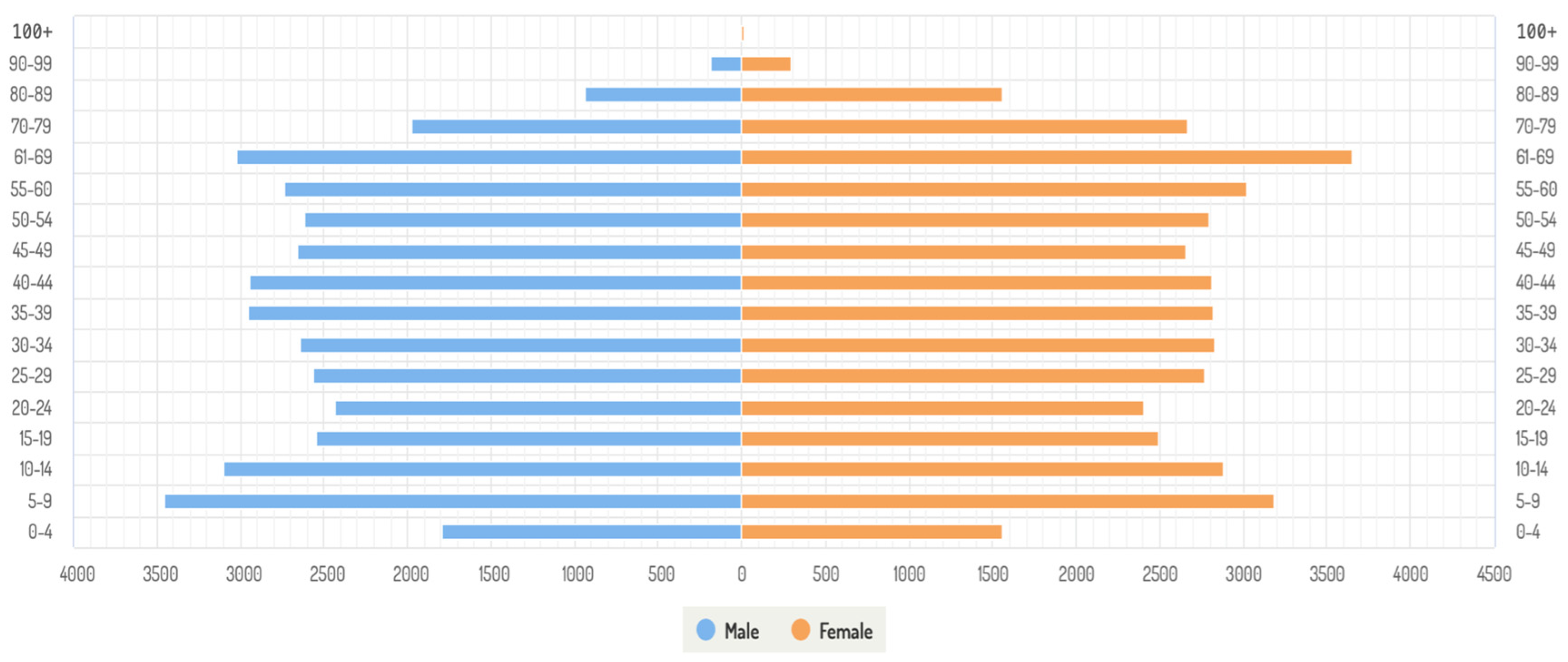 Sustainability 16 04213 g005