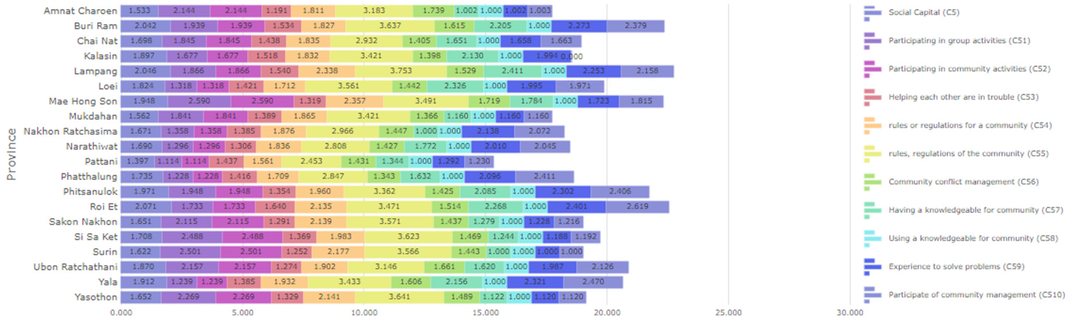 Sustainability 16 04213 g010