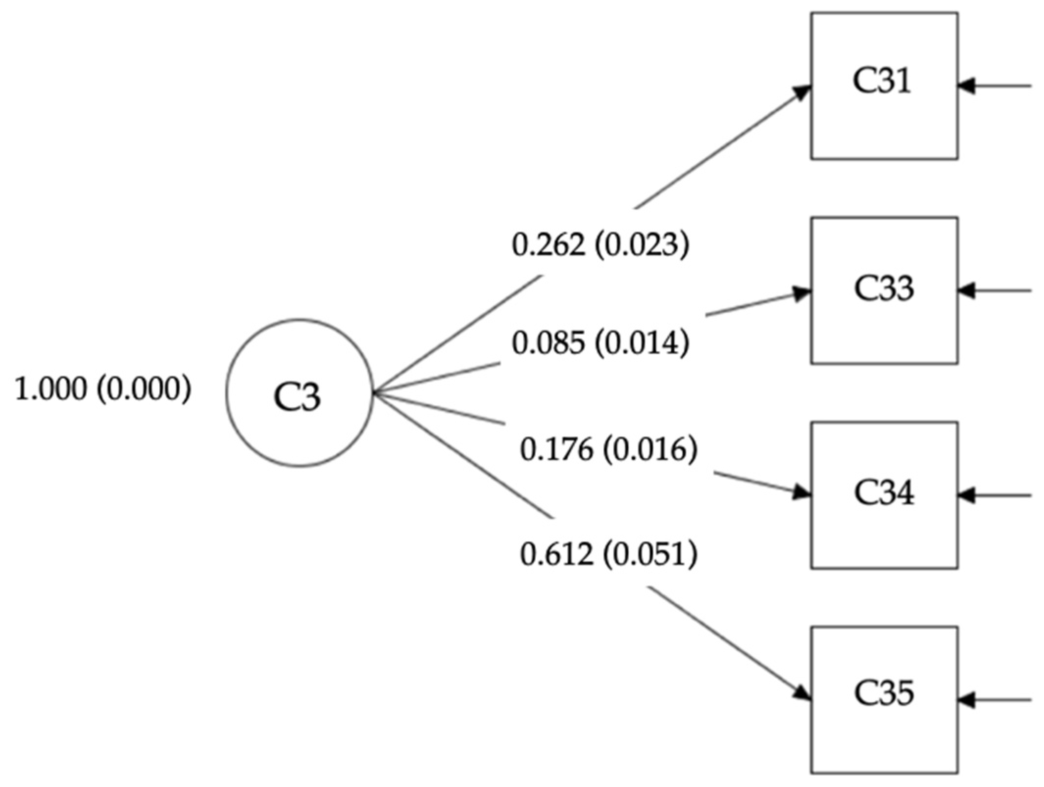 Sustainability 16 04213 g015