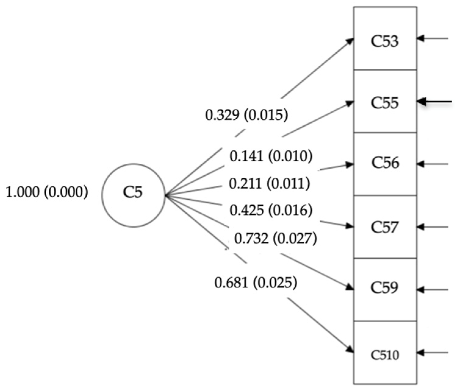 Sustainability 16 04213 g017