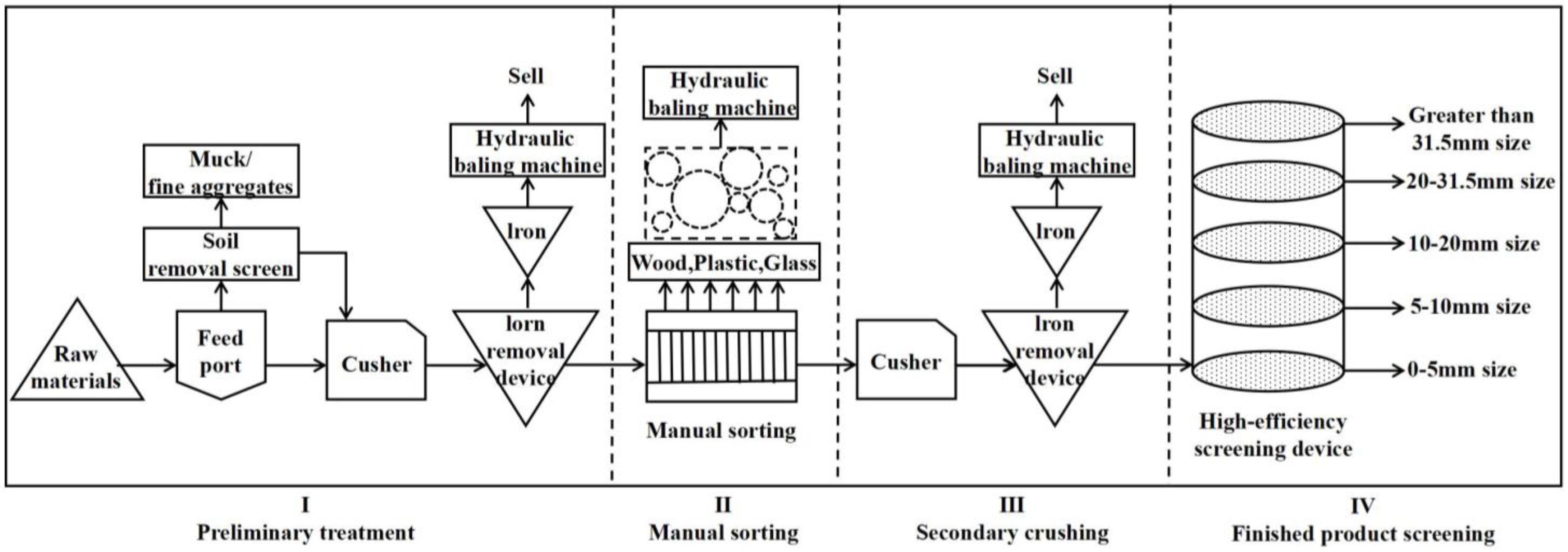 Sustainability 16 04277 g004