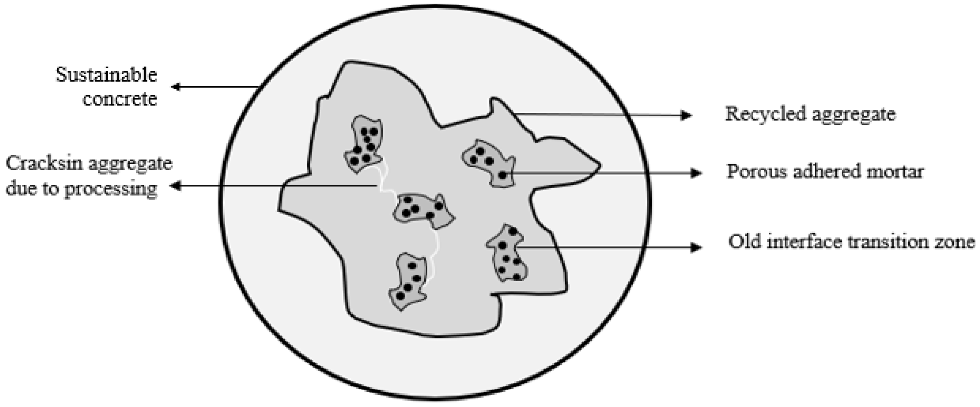 Sustainability 16 04277 g005