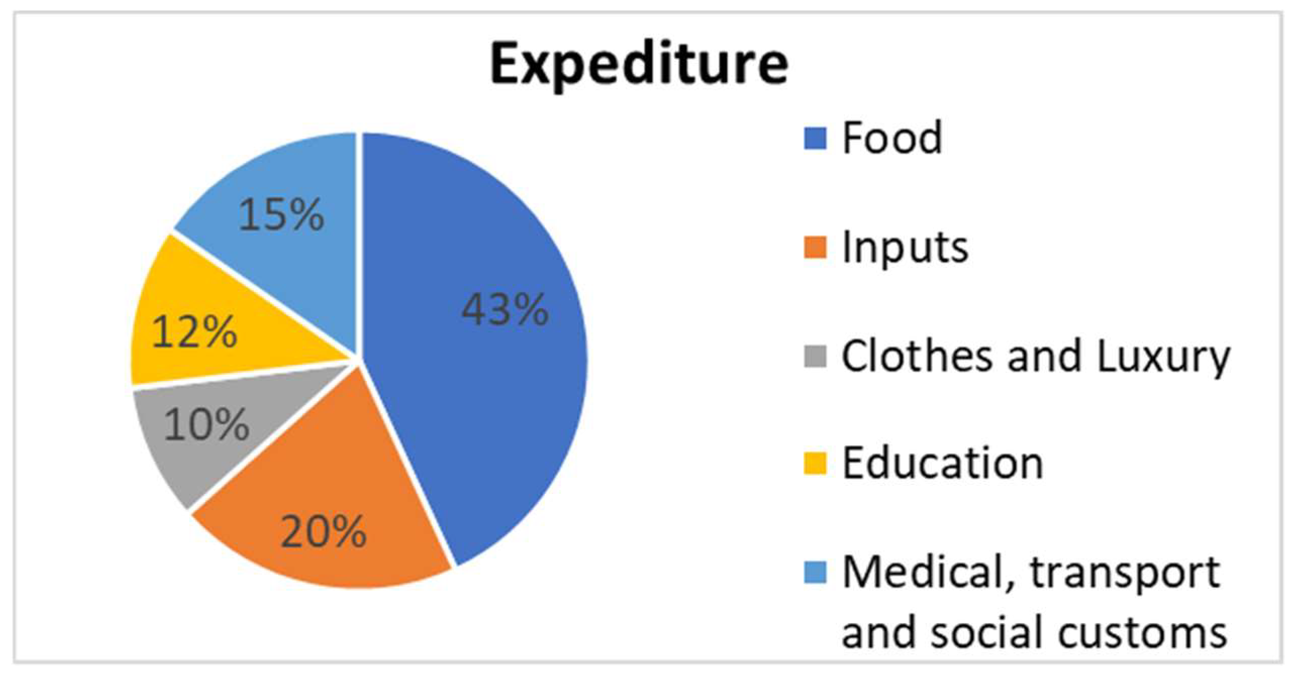 Sustainability 16 09583 g010