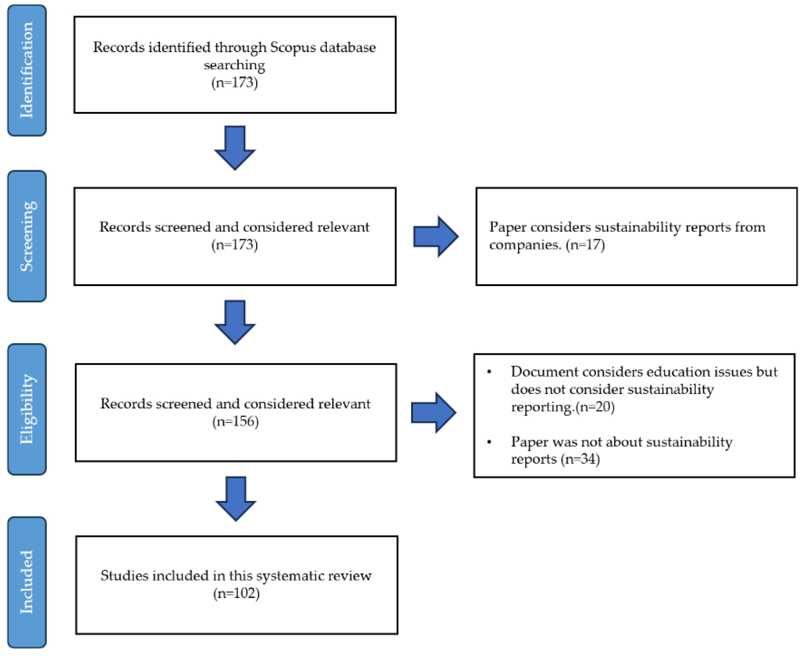 Sustainability 16 10888 g001