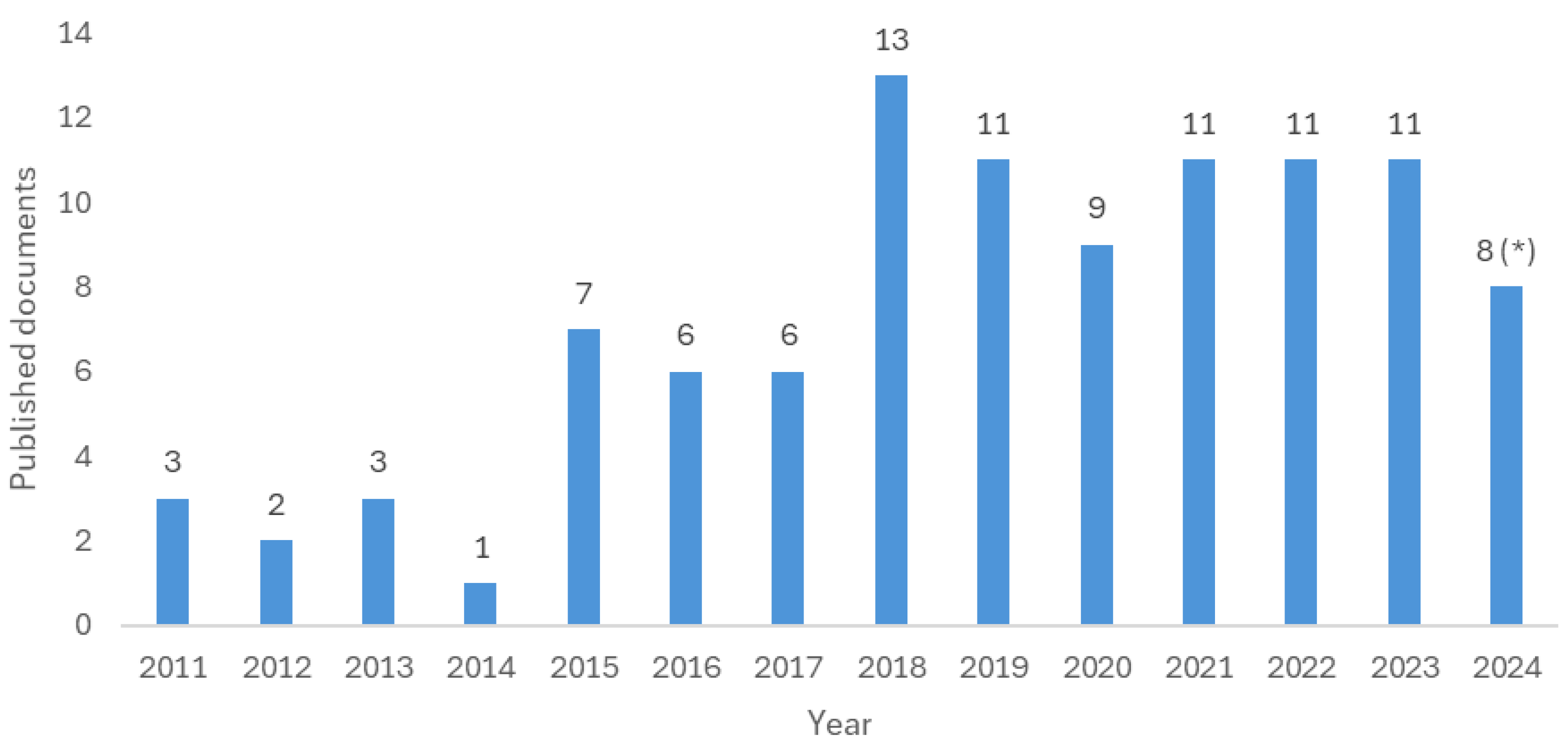 Sustainability 16 10888 g002
