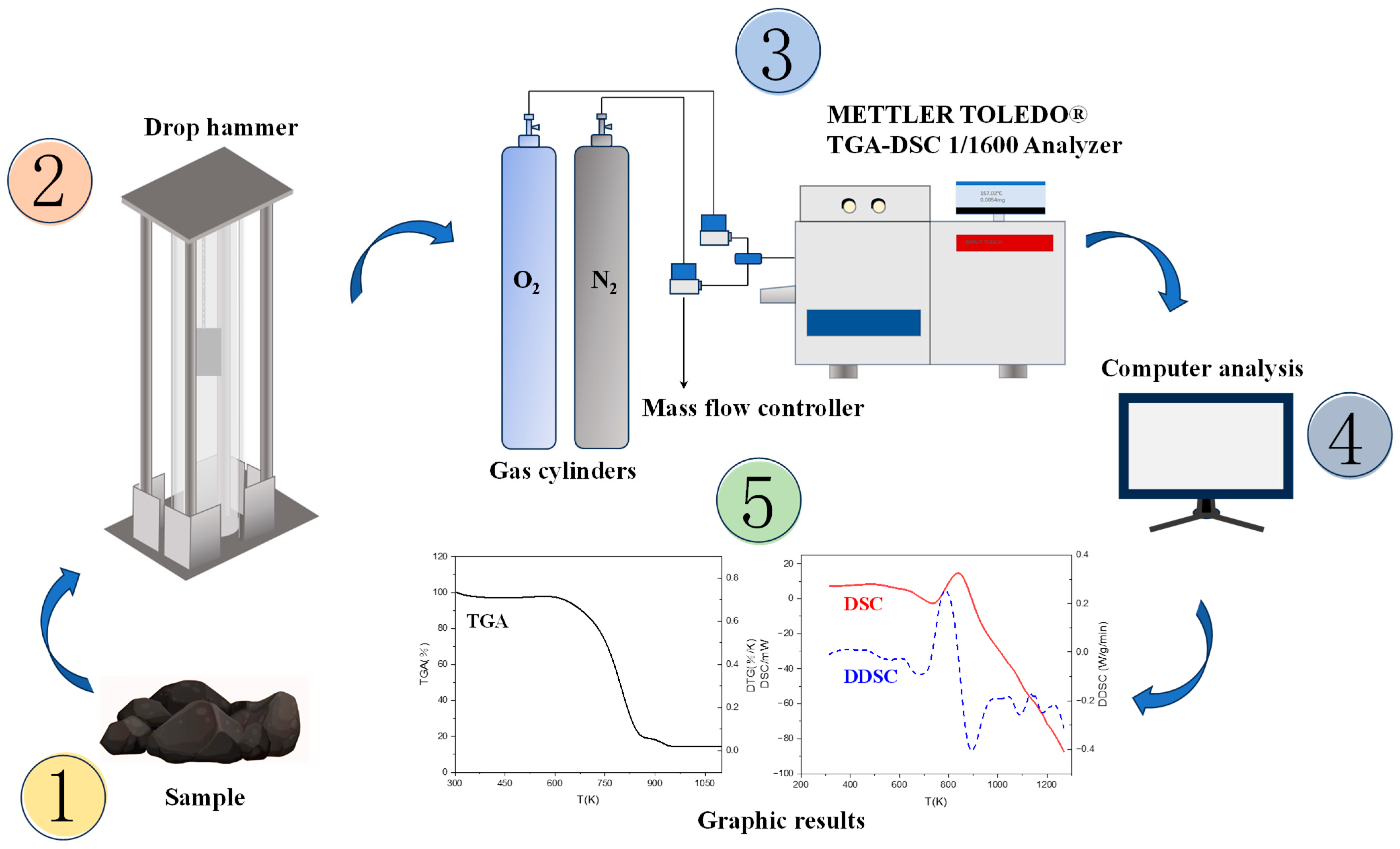 Sustainability 17 03677 g002