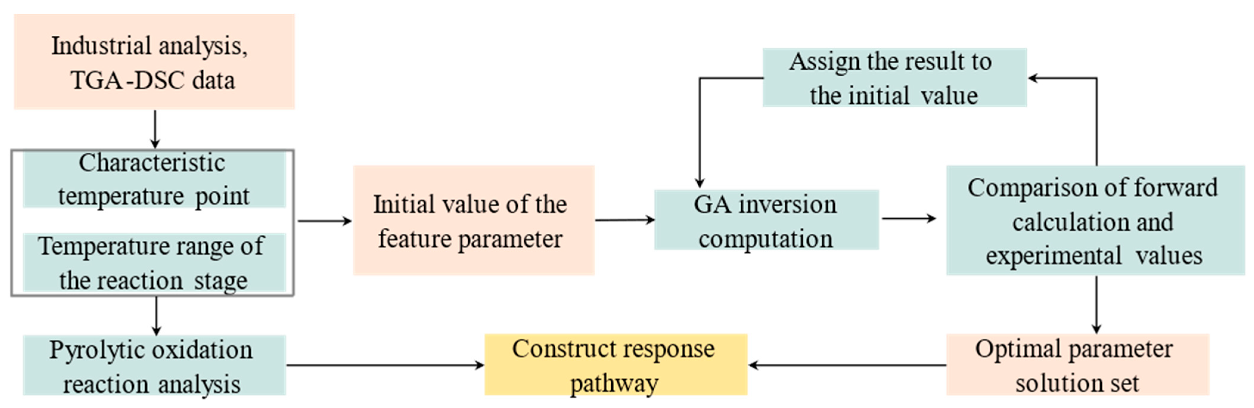 Sustainability 17 03677 g003