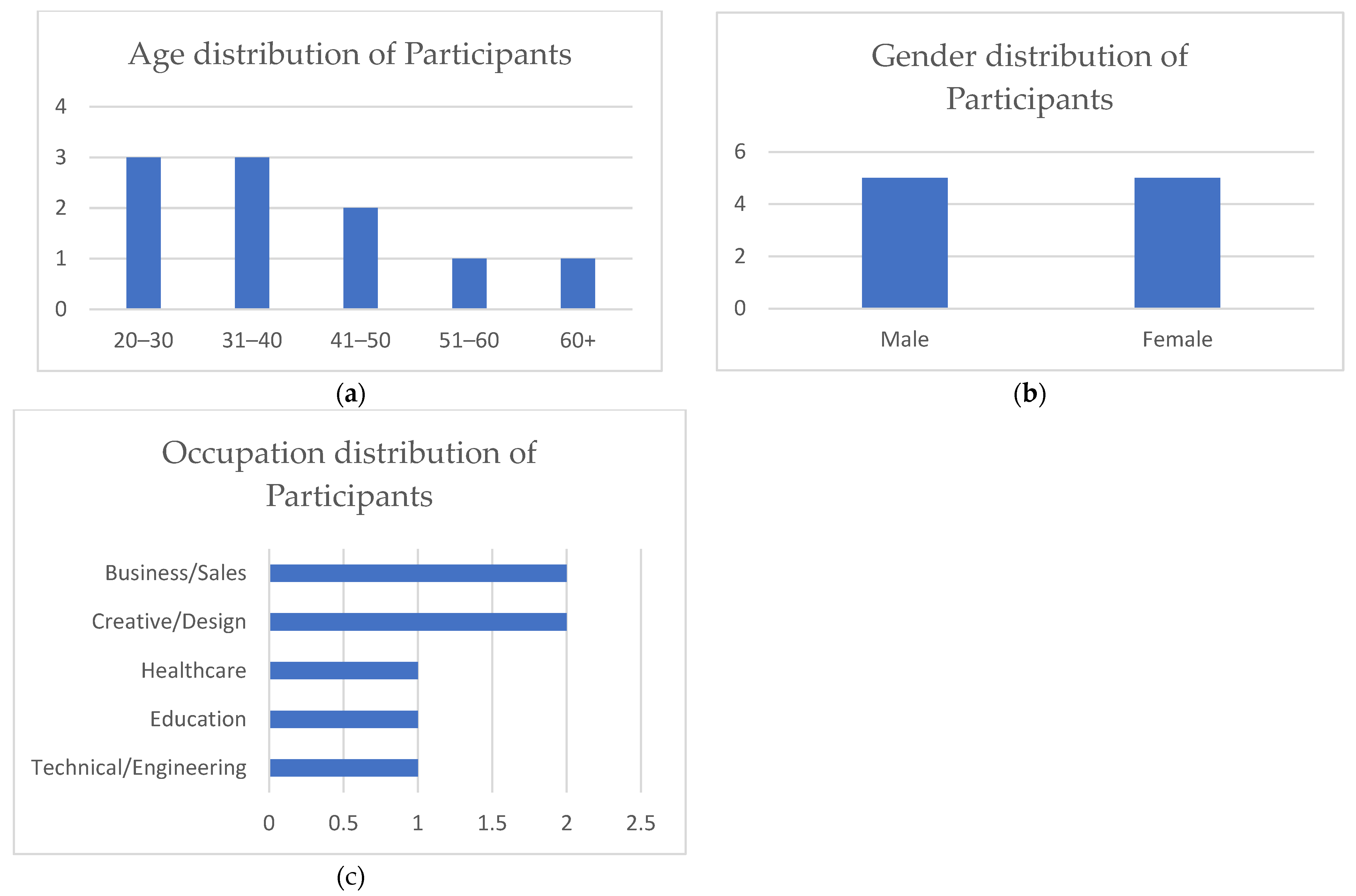 Sustainability 17 09082 g001 Sustainability 17 09082 g001