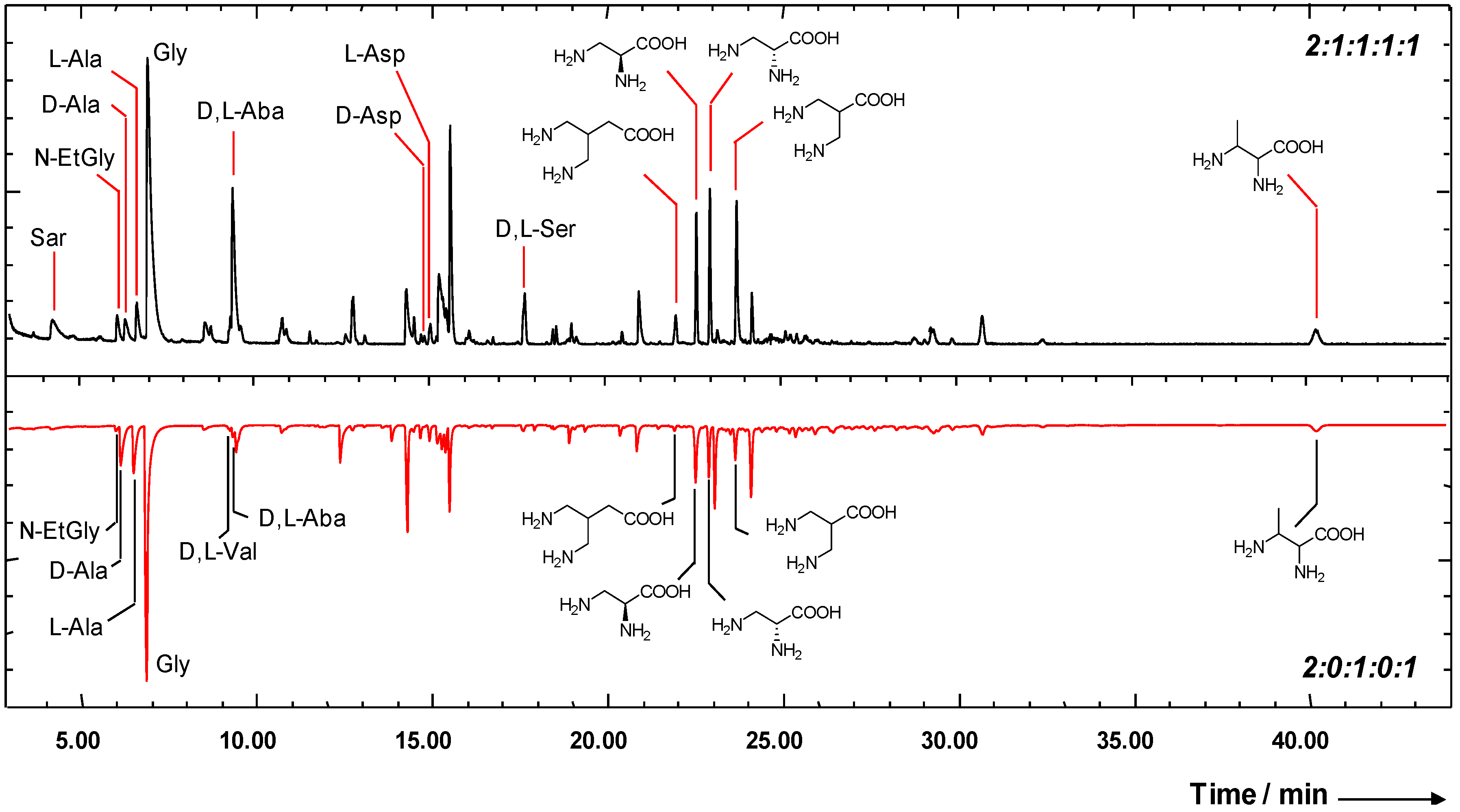 Symmetry 02 01055 g001