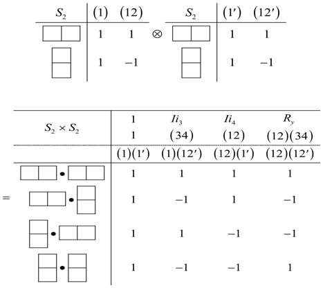 Symmetry 05 00086 i007