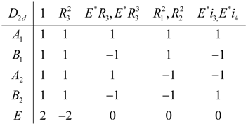 Symmetry 05 00086 i027