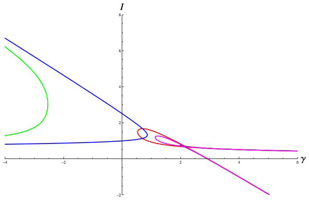 Symmetry 06 00023f12 1024