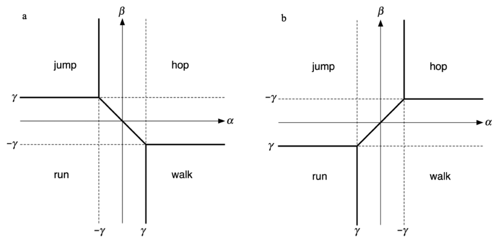 Symmetry 06 00023f15 1024