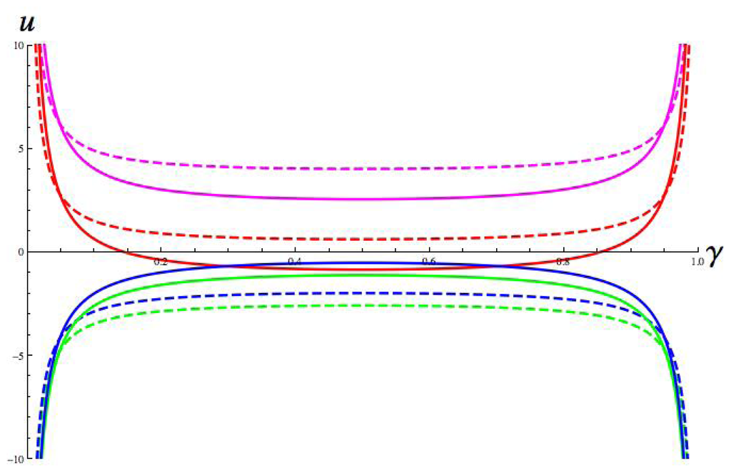 Symmetry 06 00023f16 1024