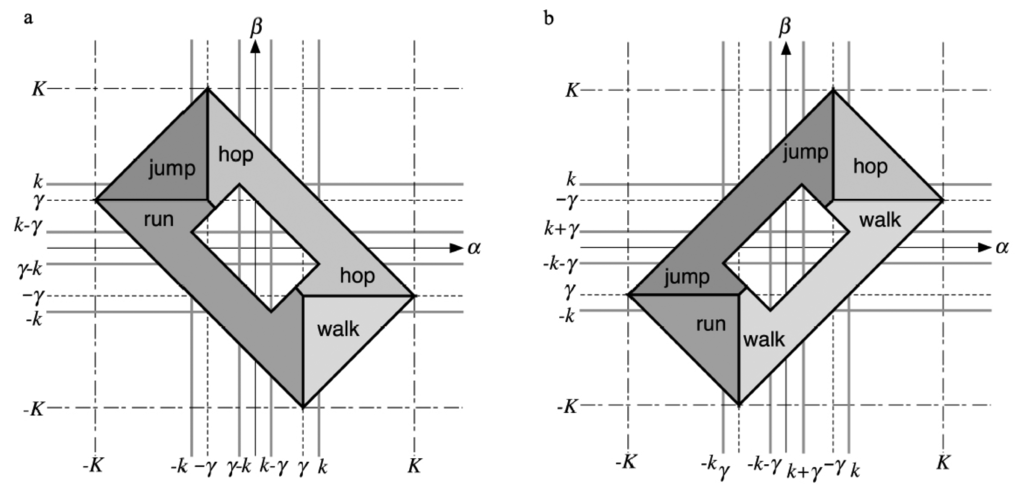 Symmetry 06 00023f17 1024