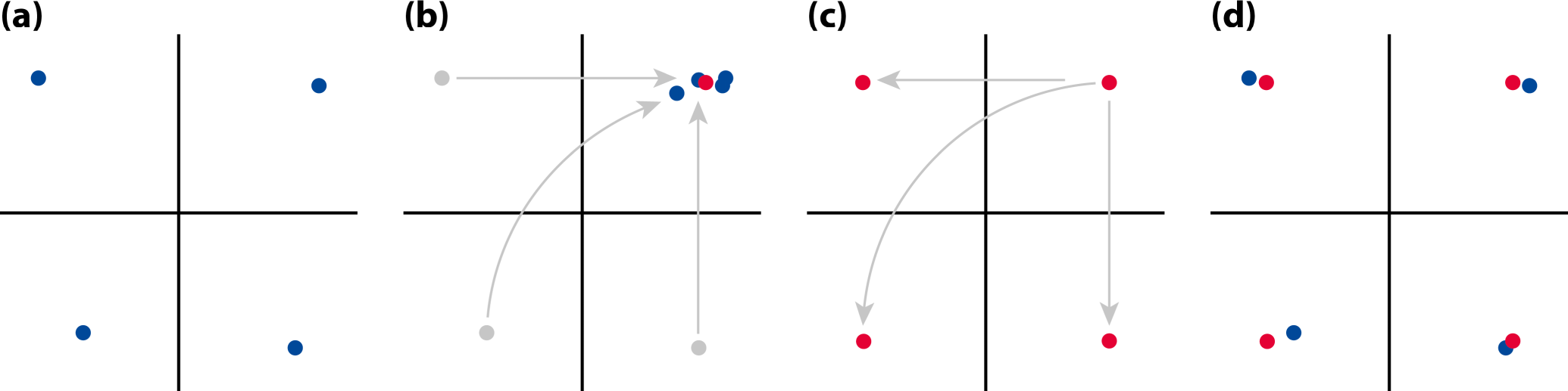 Symmetry 07 00843f14 1024
