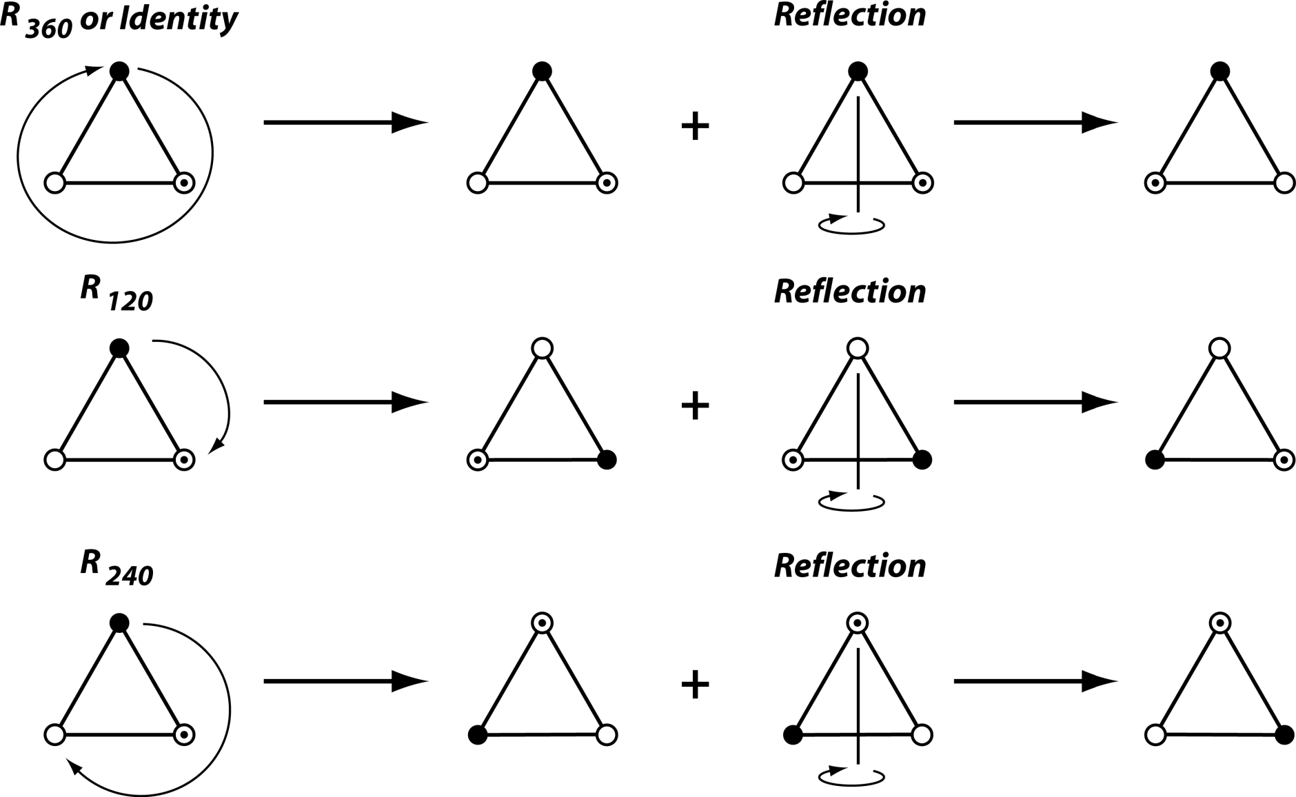 Symmetry 07 00843f2 1024