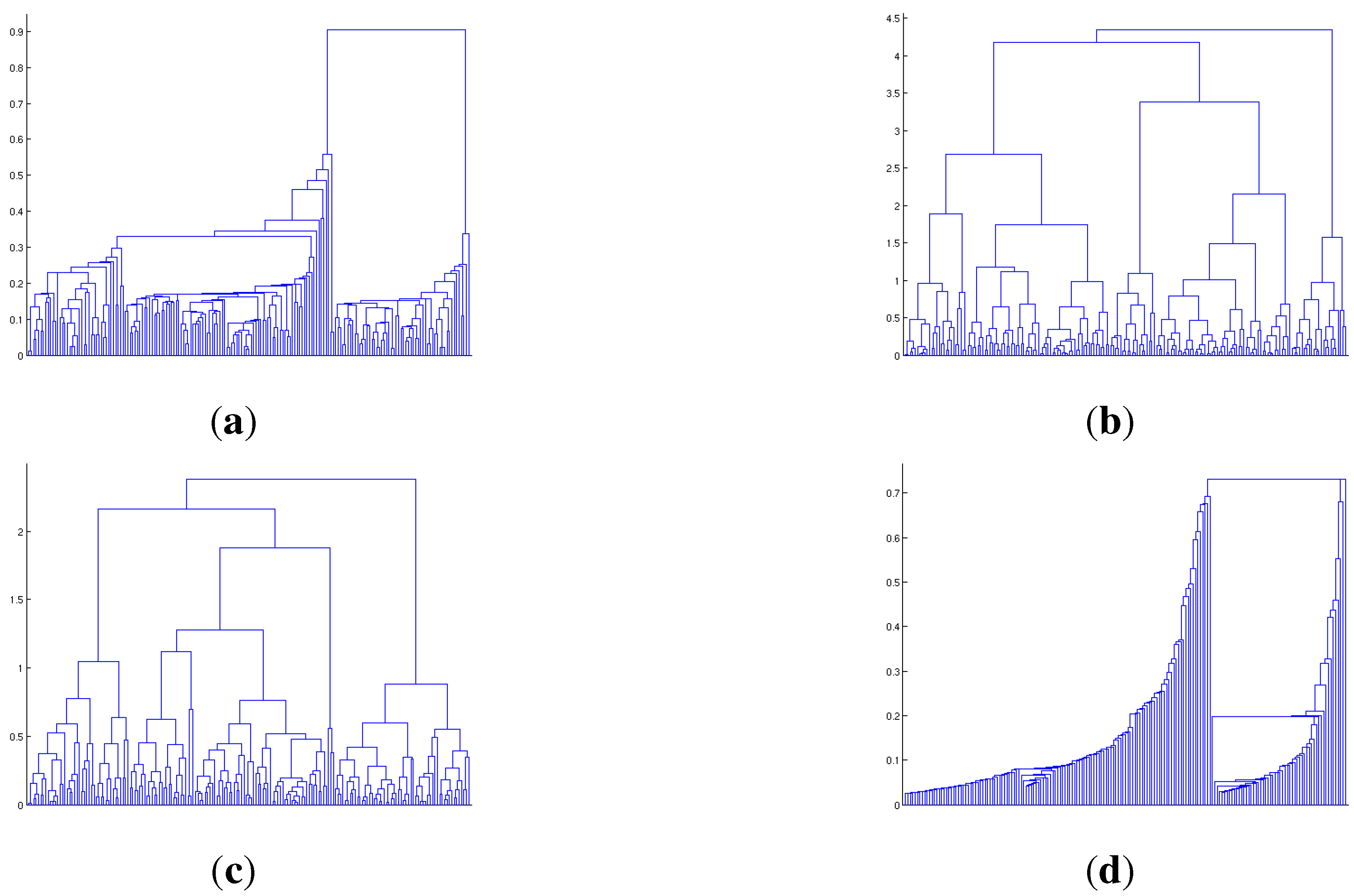 Symmetry 07 01164 g005