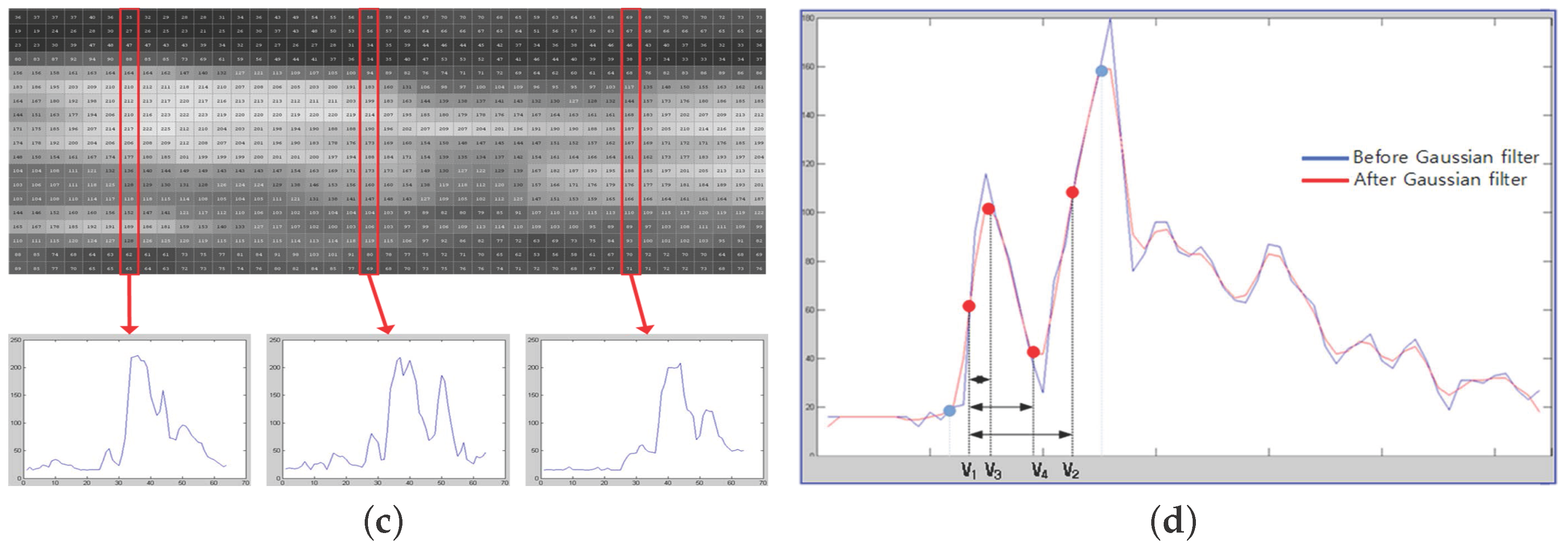 Symmetry 08 00047 g002b