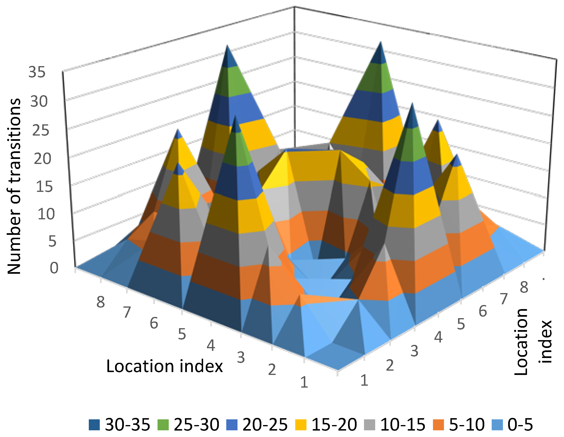 Symmetry 08 00061 g004