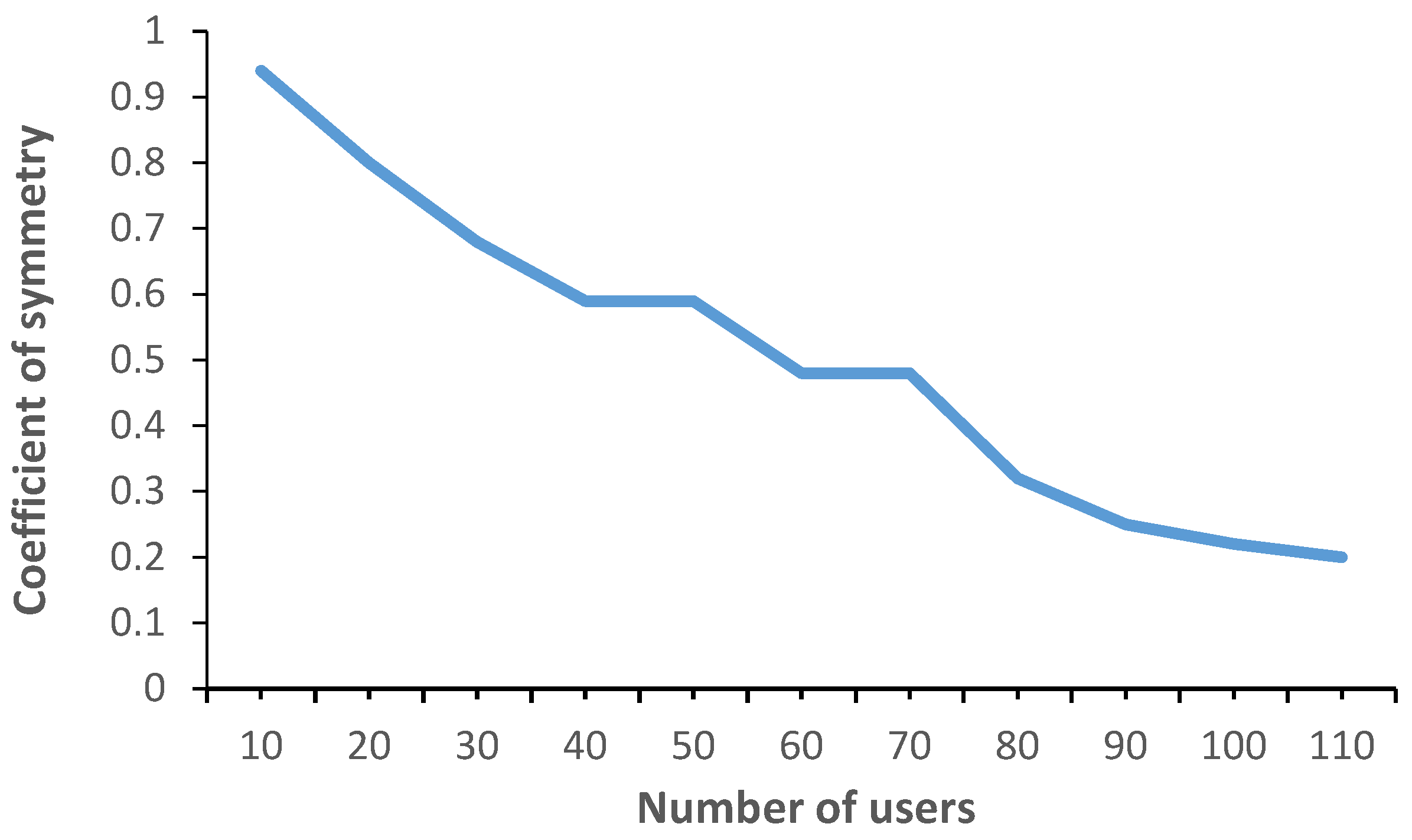 Symmetry 08 00061 g005