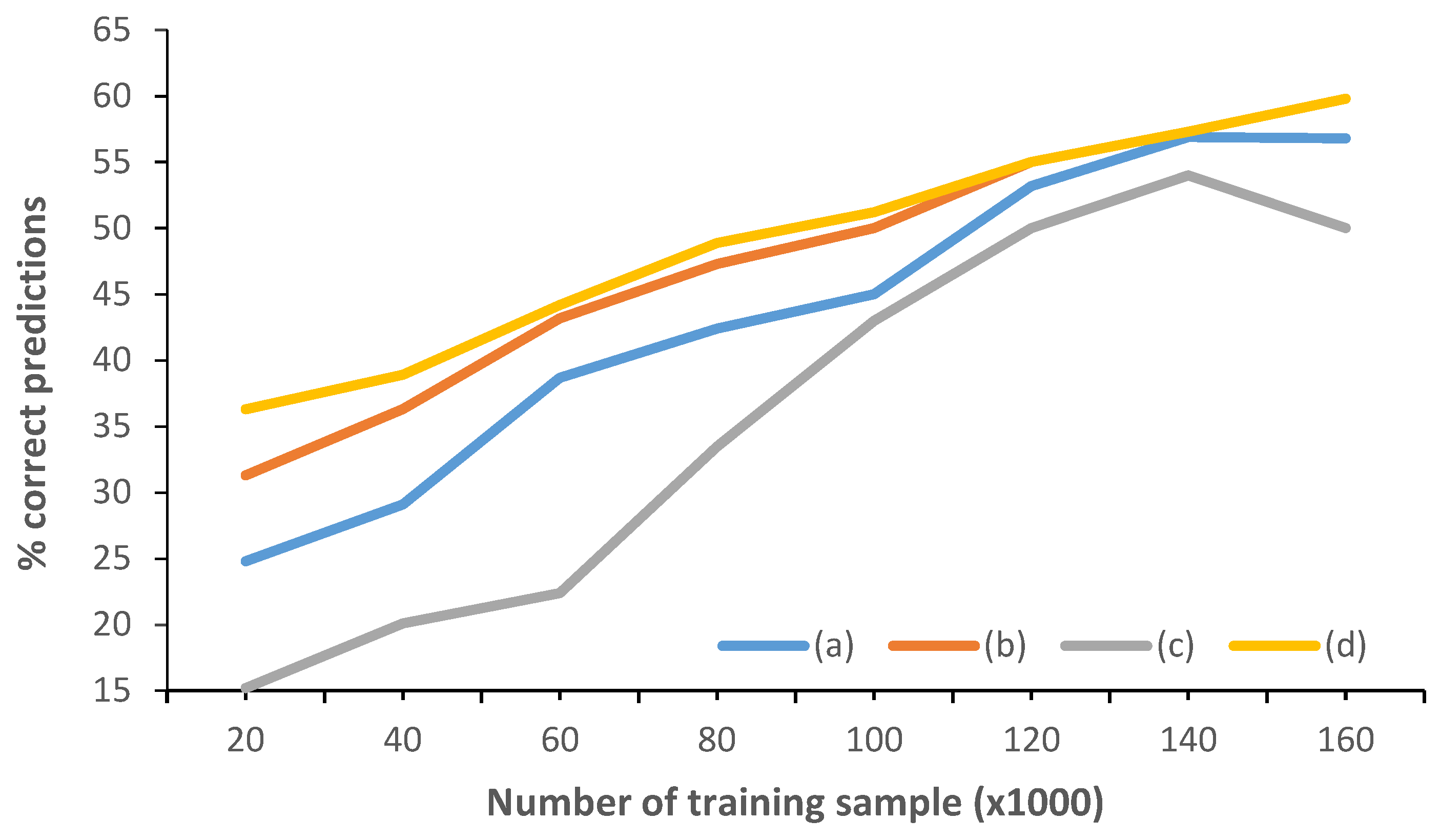 Symmetry 08 00061 g007