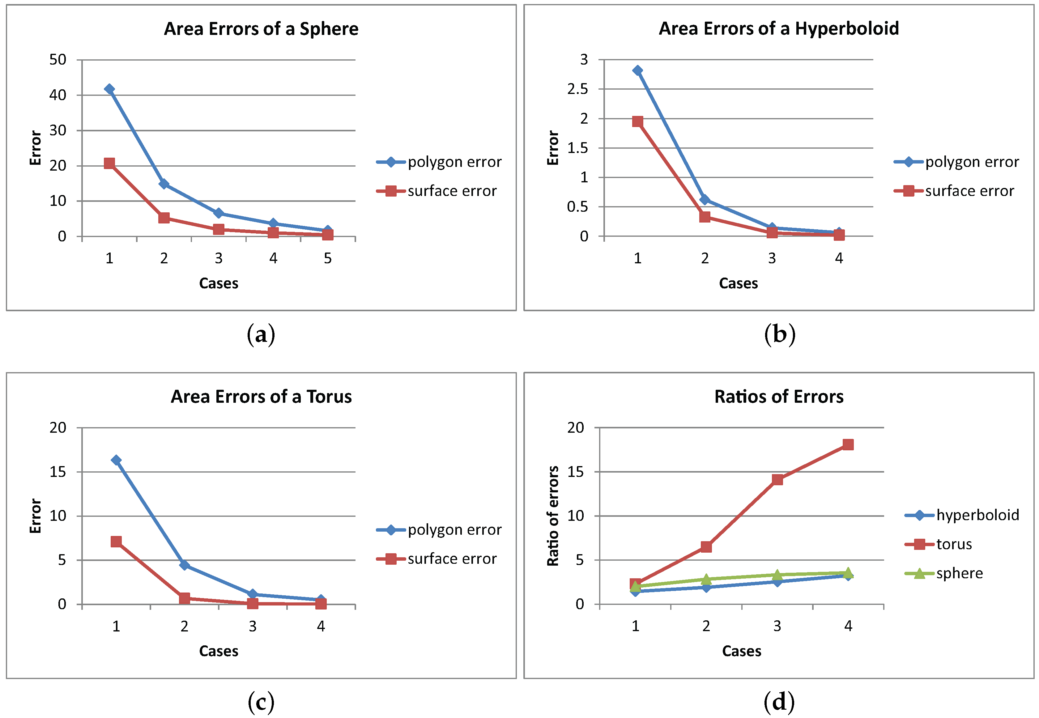 Symmetry 08 00067 g009