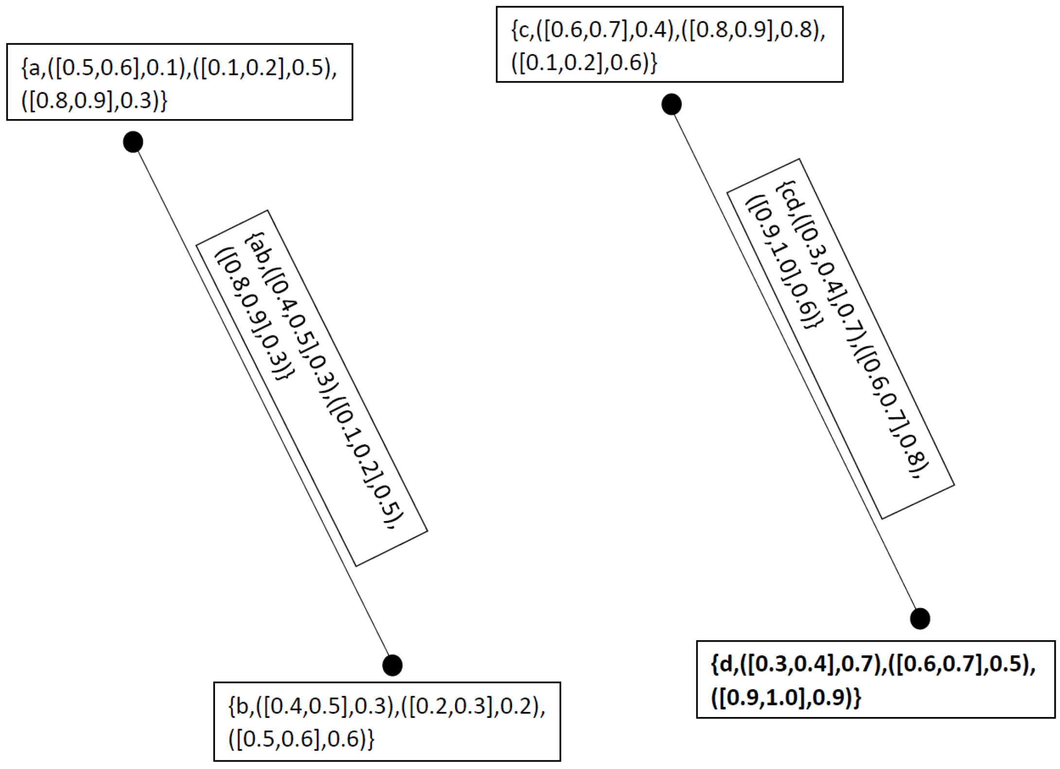 Symmetry 10 00203 g005