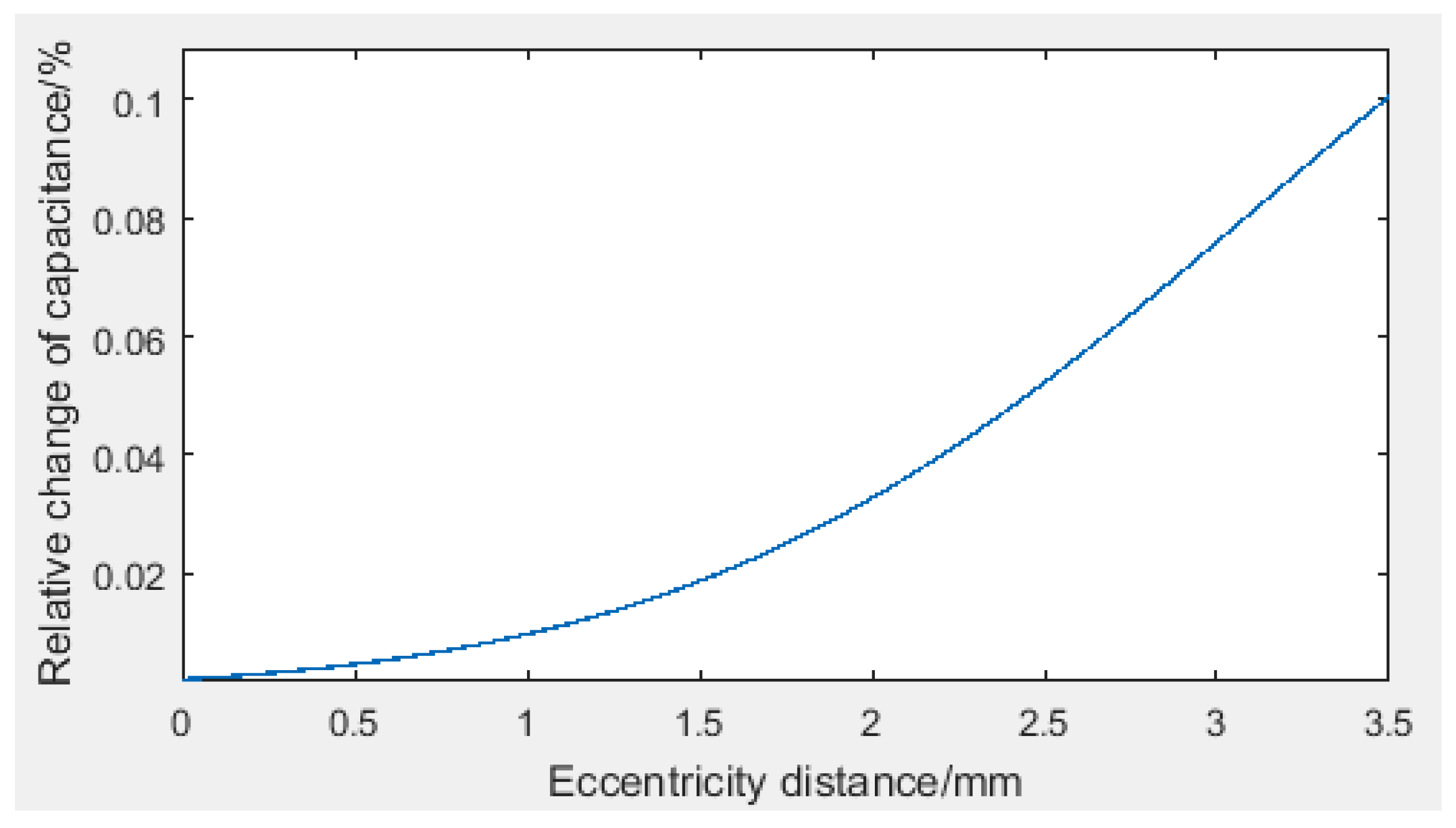 Symmetry 10 00234 g009