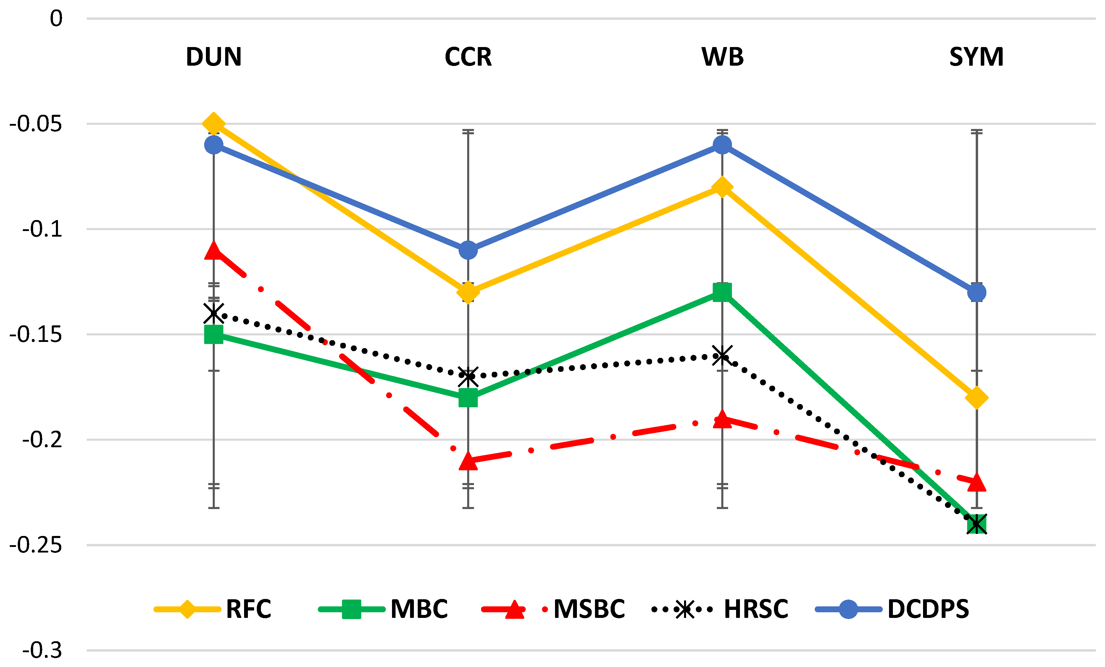 Symmetry 10 00342 g007 Symmetry 10 00342 g007