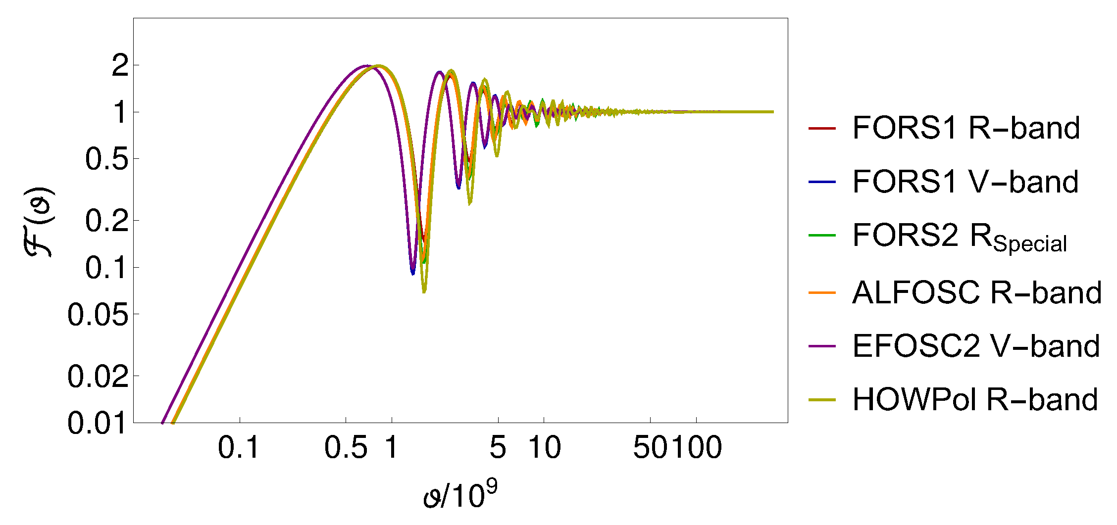 Symmetry 10 00596 g007