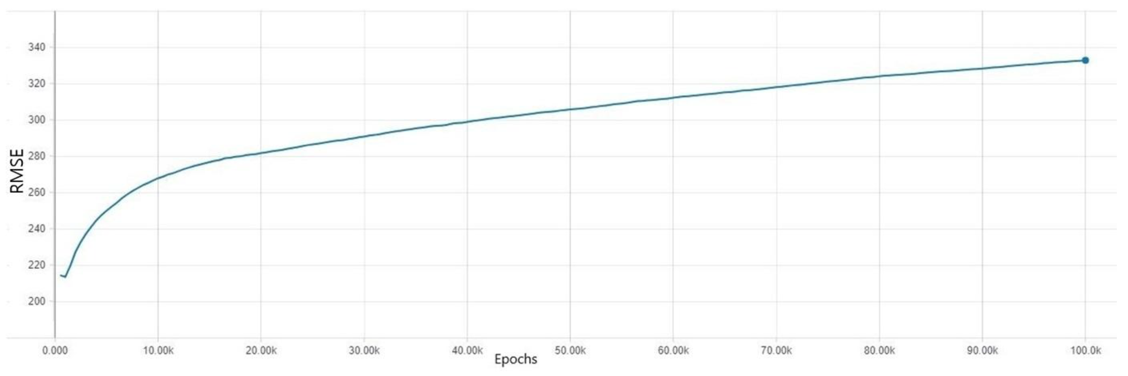 Symmetry 10 00648 g007 Symmetry 10 00648 g007