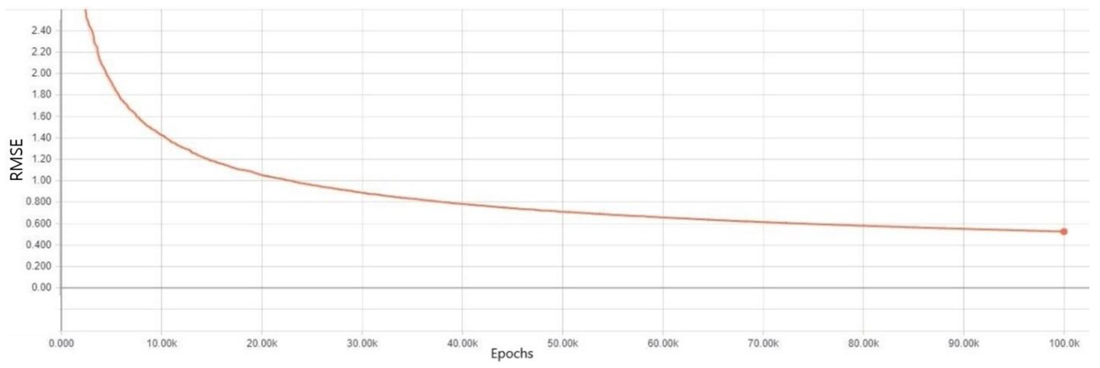 Symmetry 10 00648 g010 Symmetry 10 00648 g010
