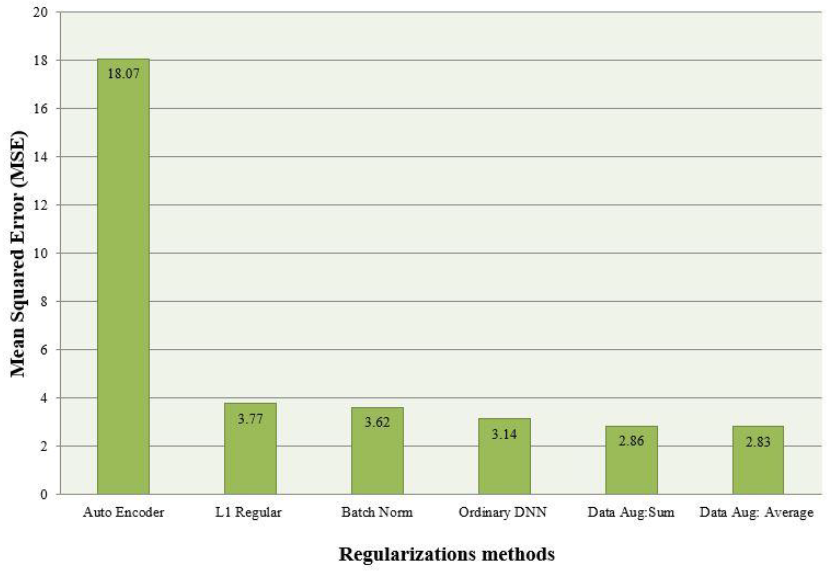 Symmetry 10 00648 g016 Symmetry 10 00648 g016