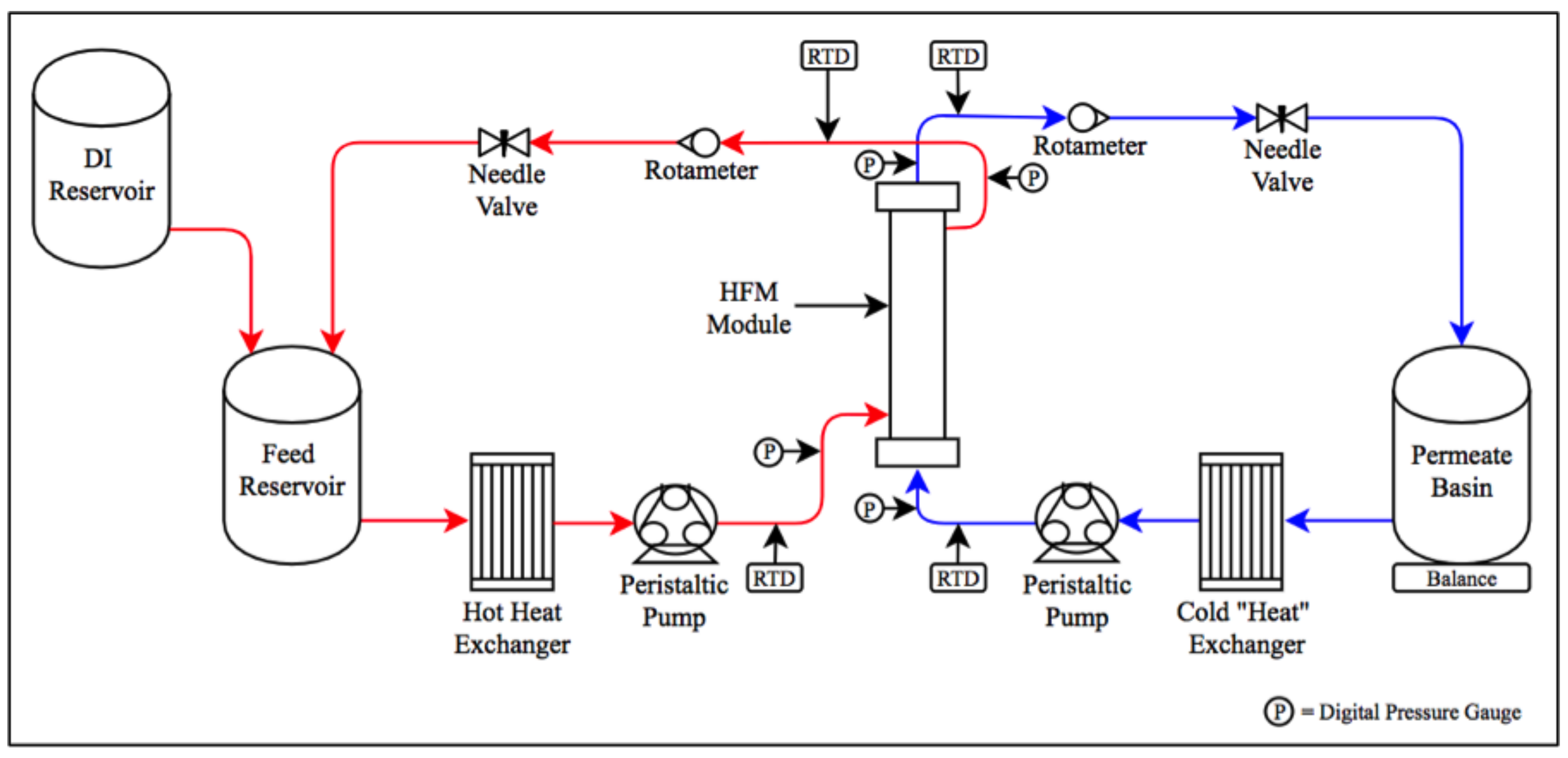 Symmetry 11 00126 g001