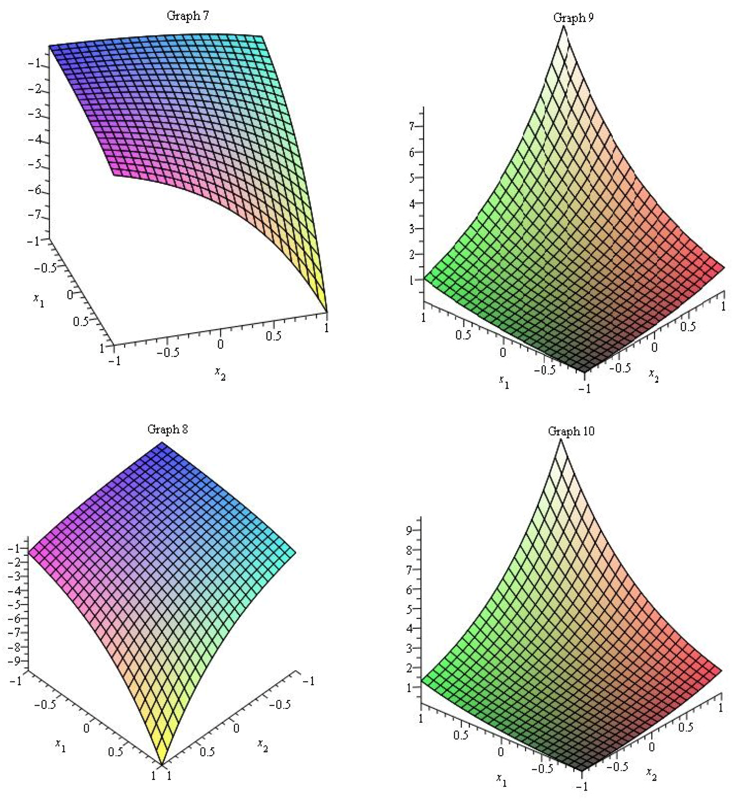 Symmetry 11 00149 g003