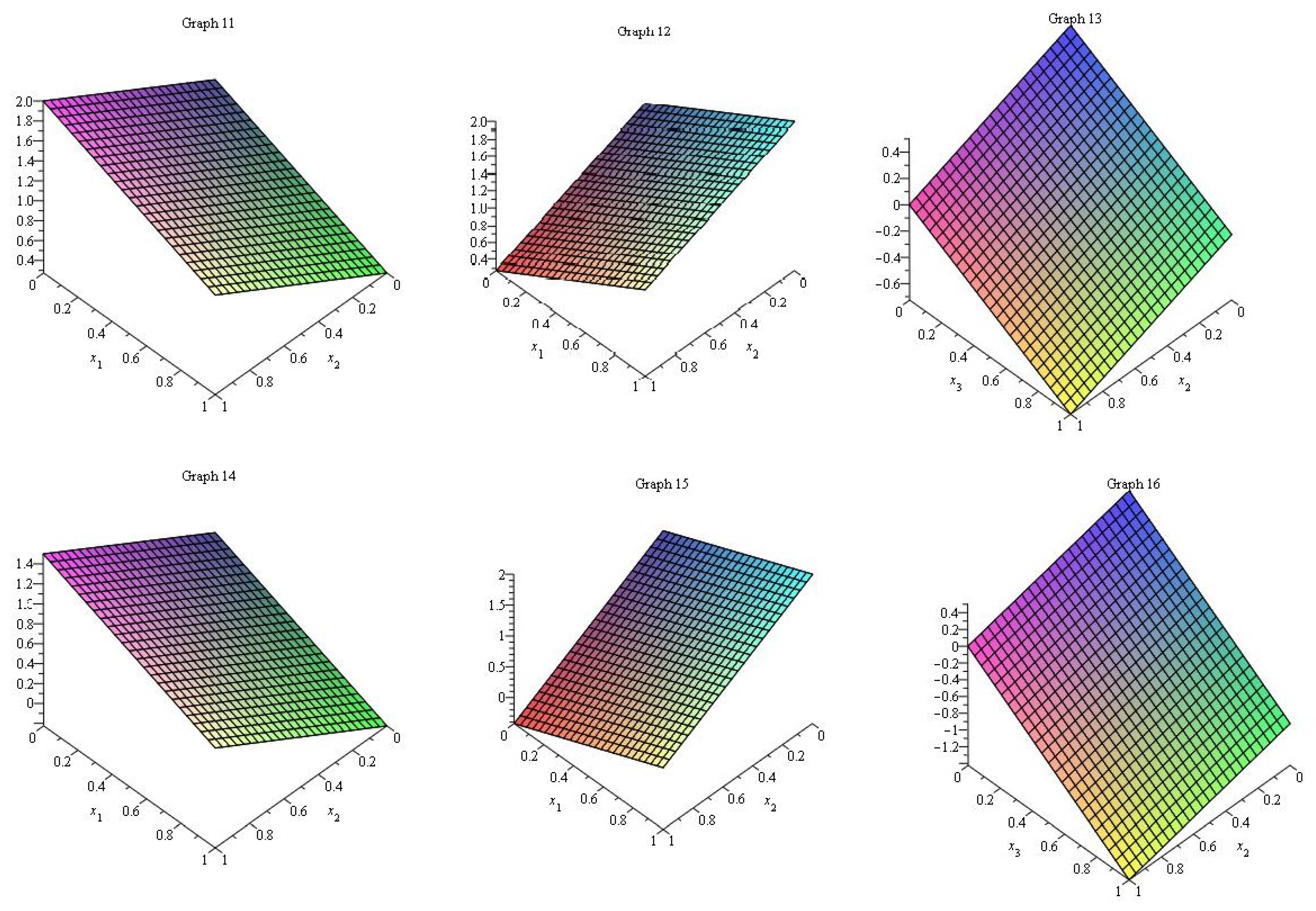 Symmetry 11 00149 g004