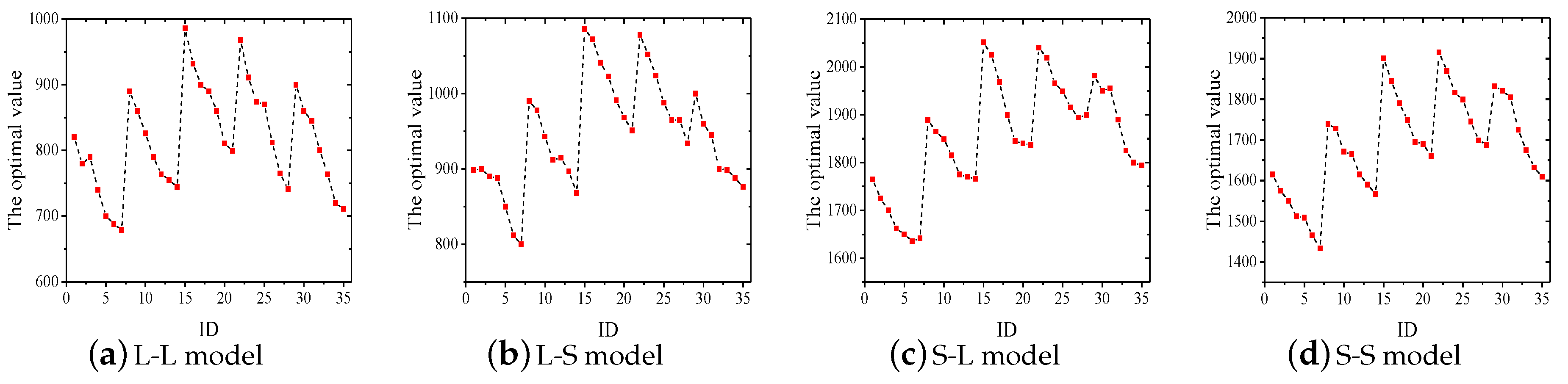 Symmetry 11 00273 g002