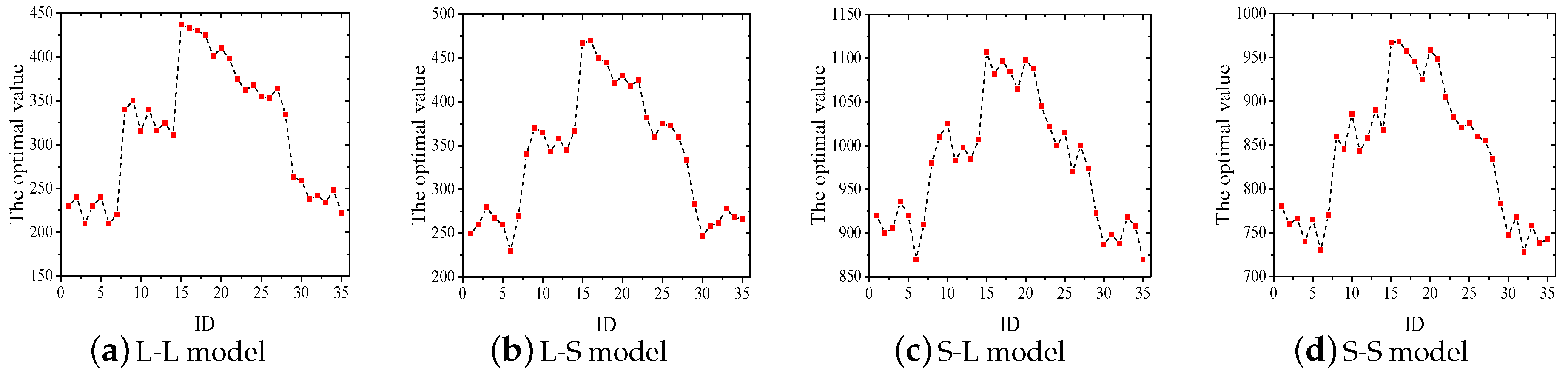 Symmetry 11 00273 g003