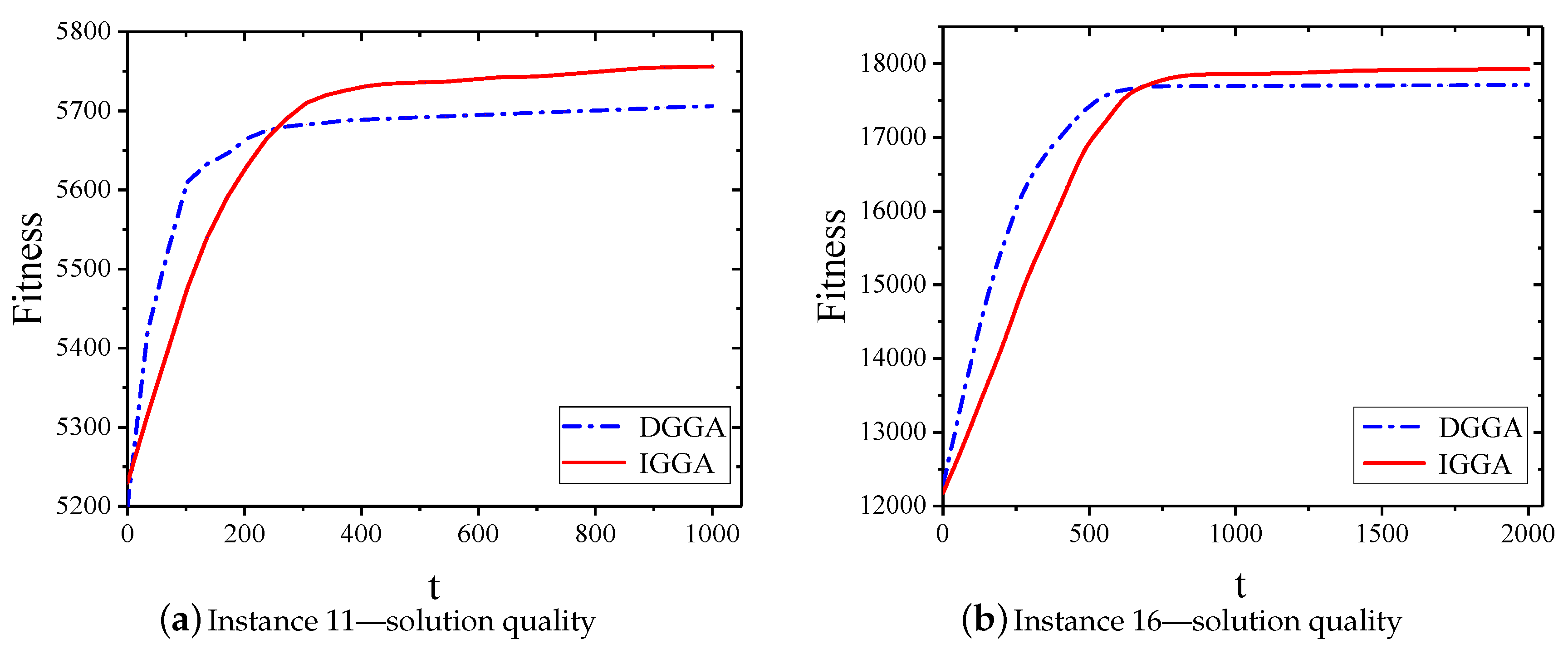 Symmetry 11 00273 g006