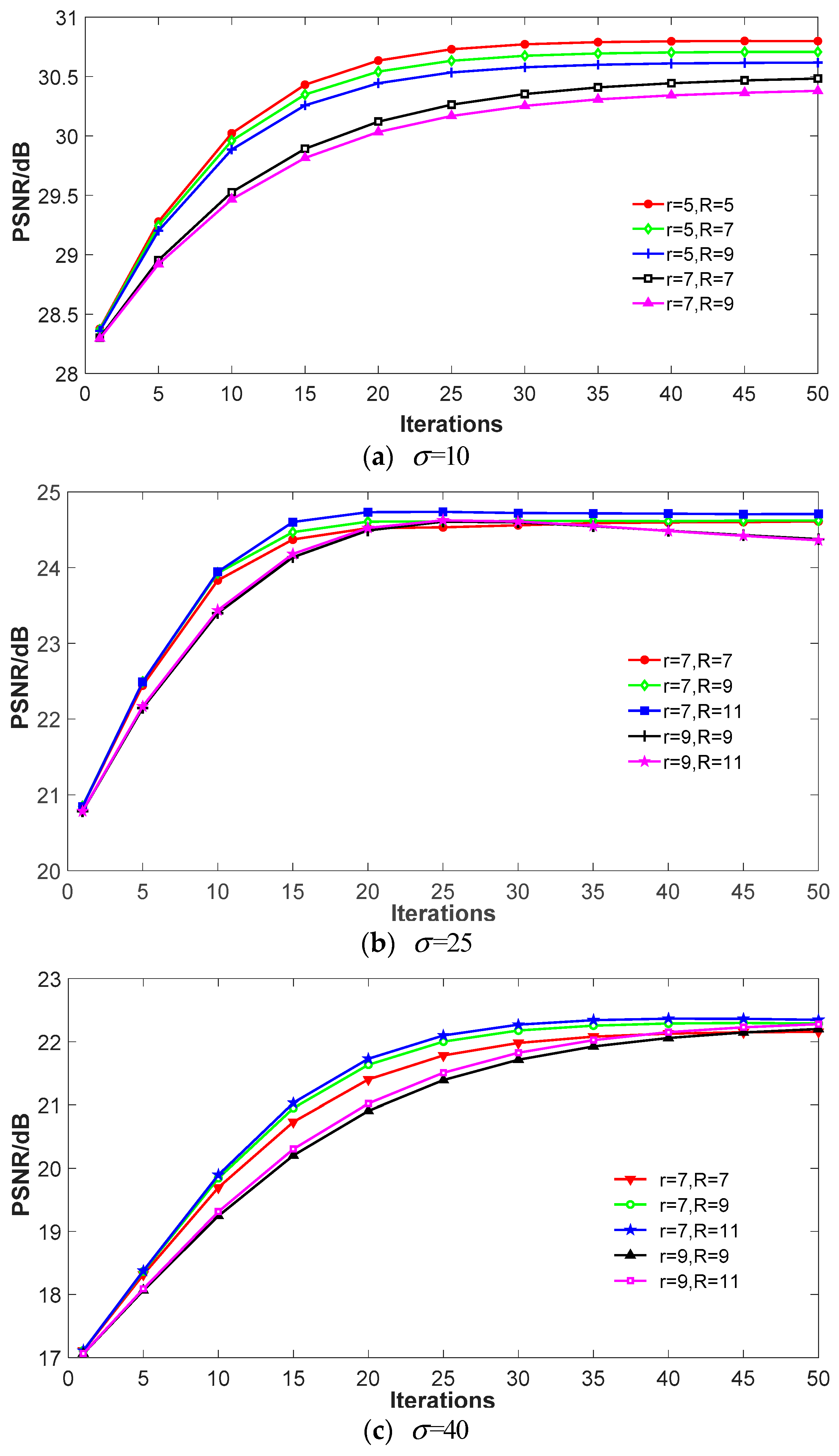 Symmetry 11 00329 g002