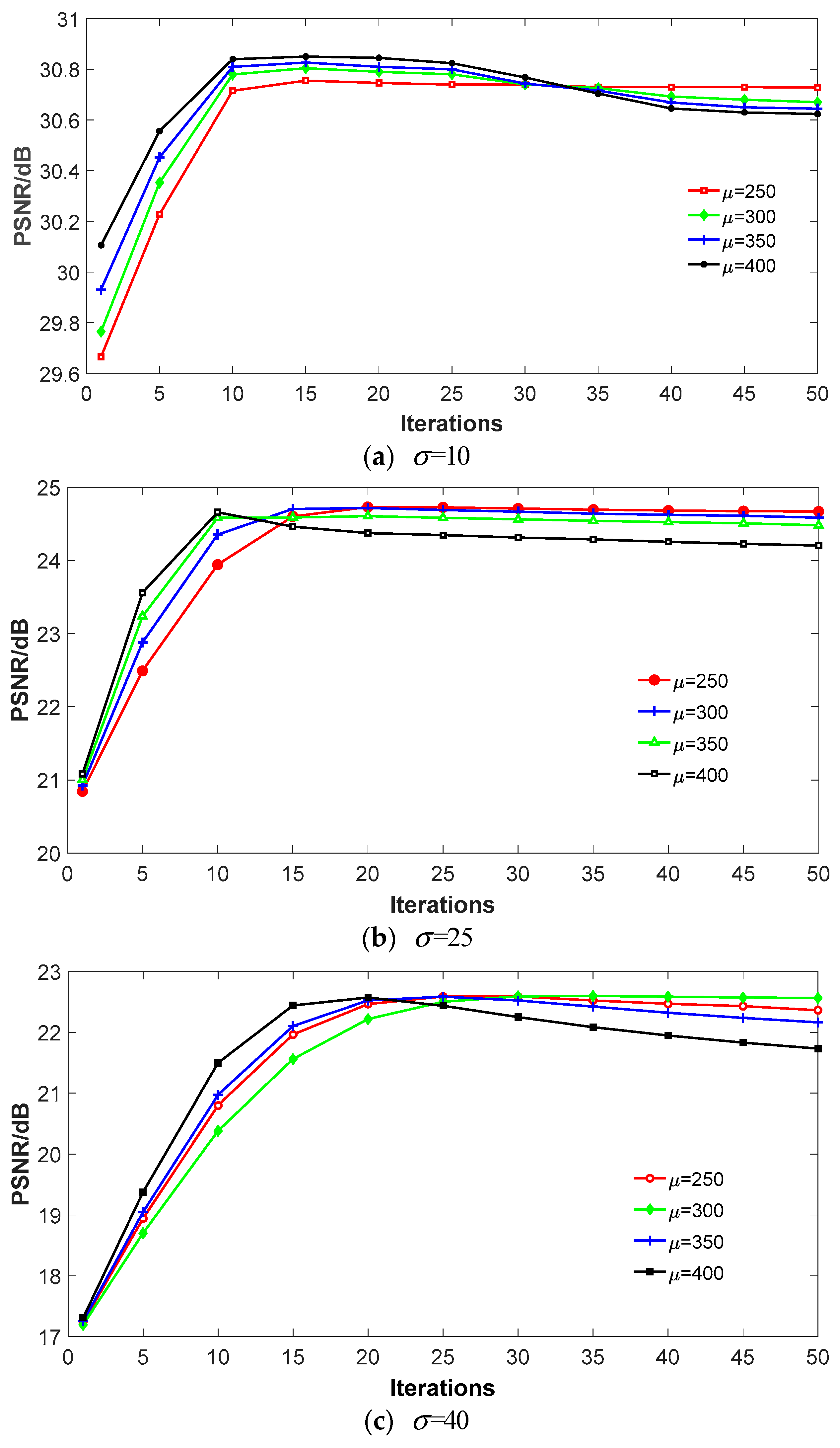 Symmetry 11 00329 g003