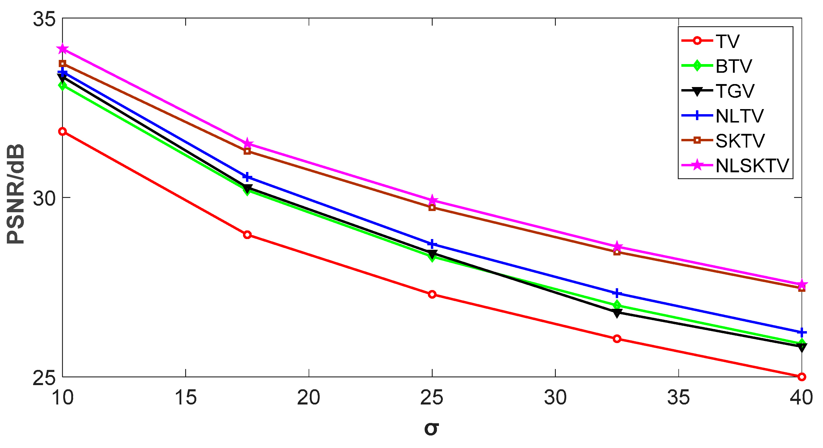 Symmetry 11 00329 g005