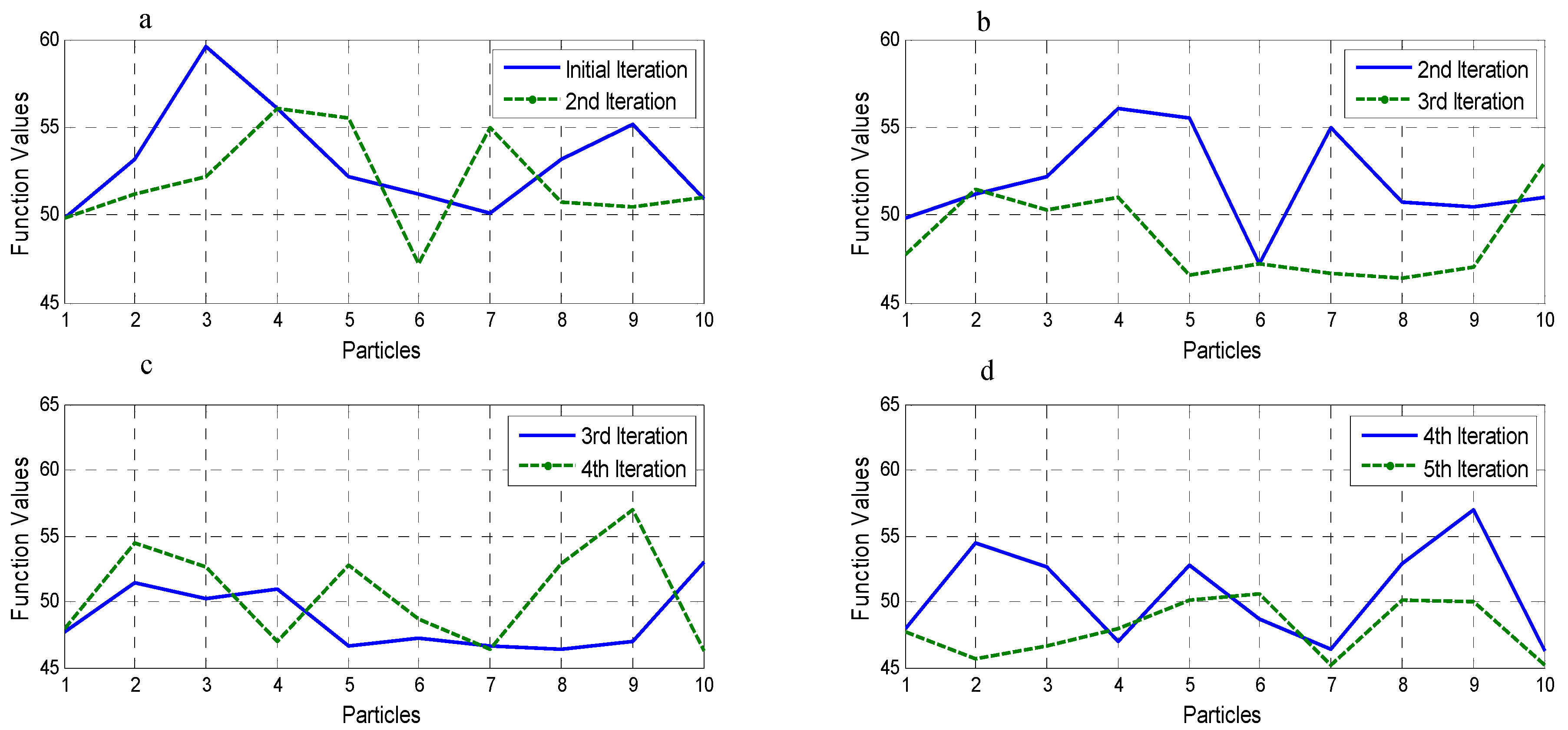 Symmetry 11 00729 g007 Symmetry 11 00729 g007