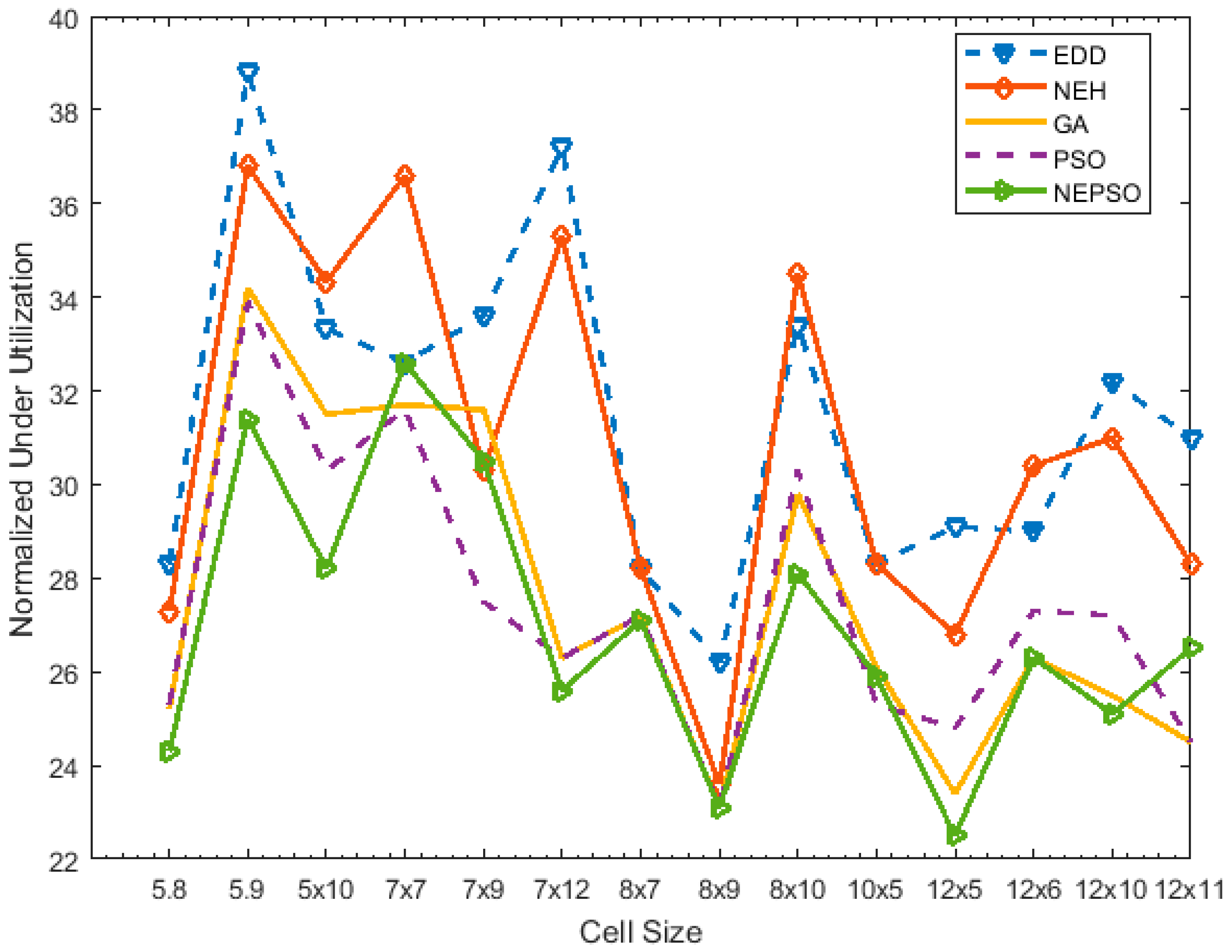 Symmetry 11 00729 g010 Symmetry 11 00729 g010