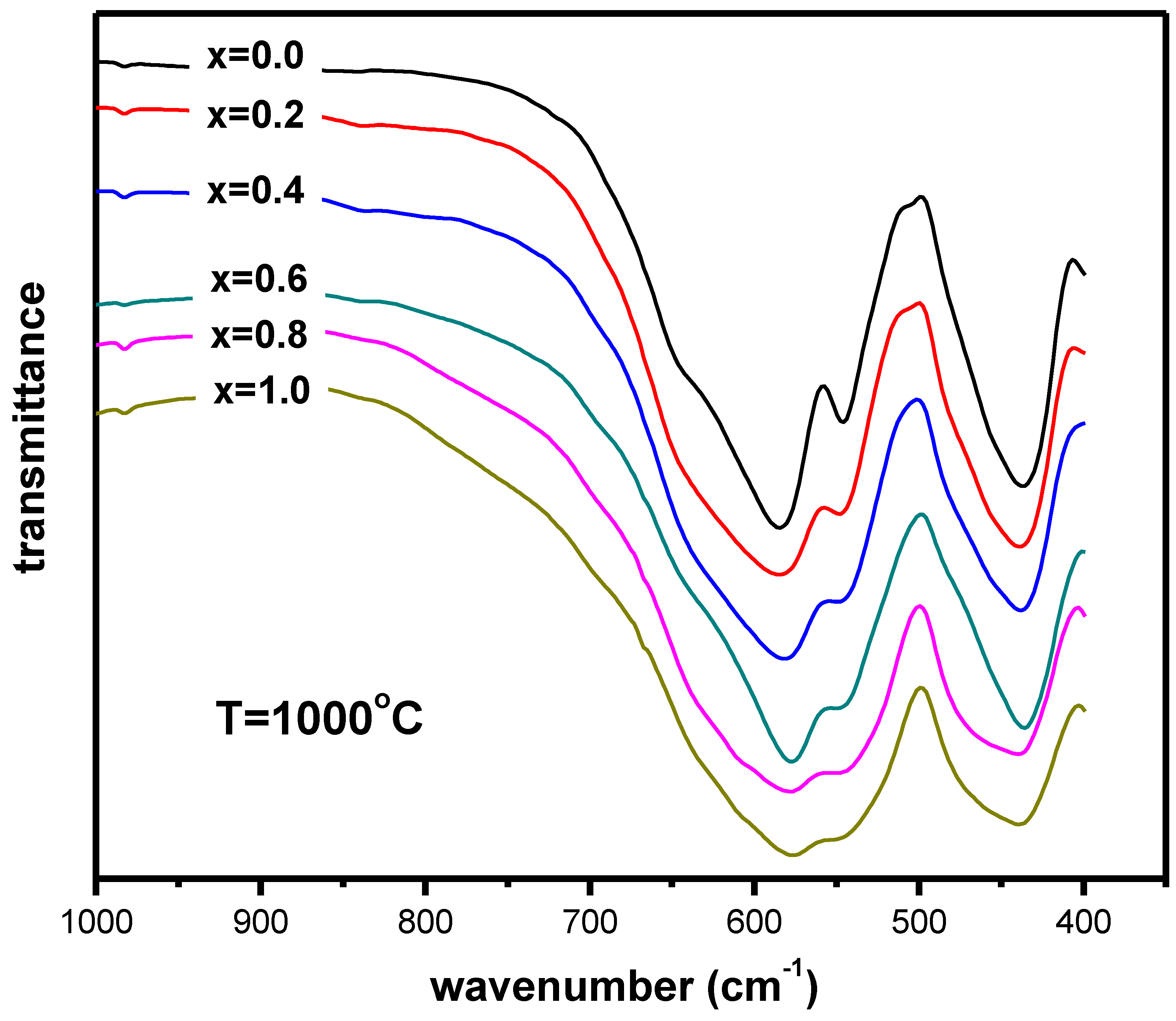 Symmetry 11 00732 g004